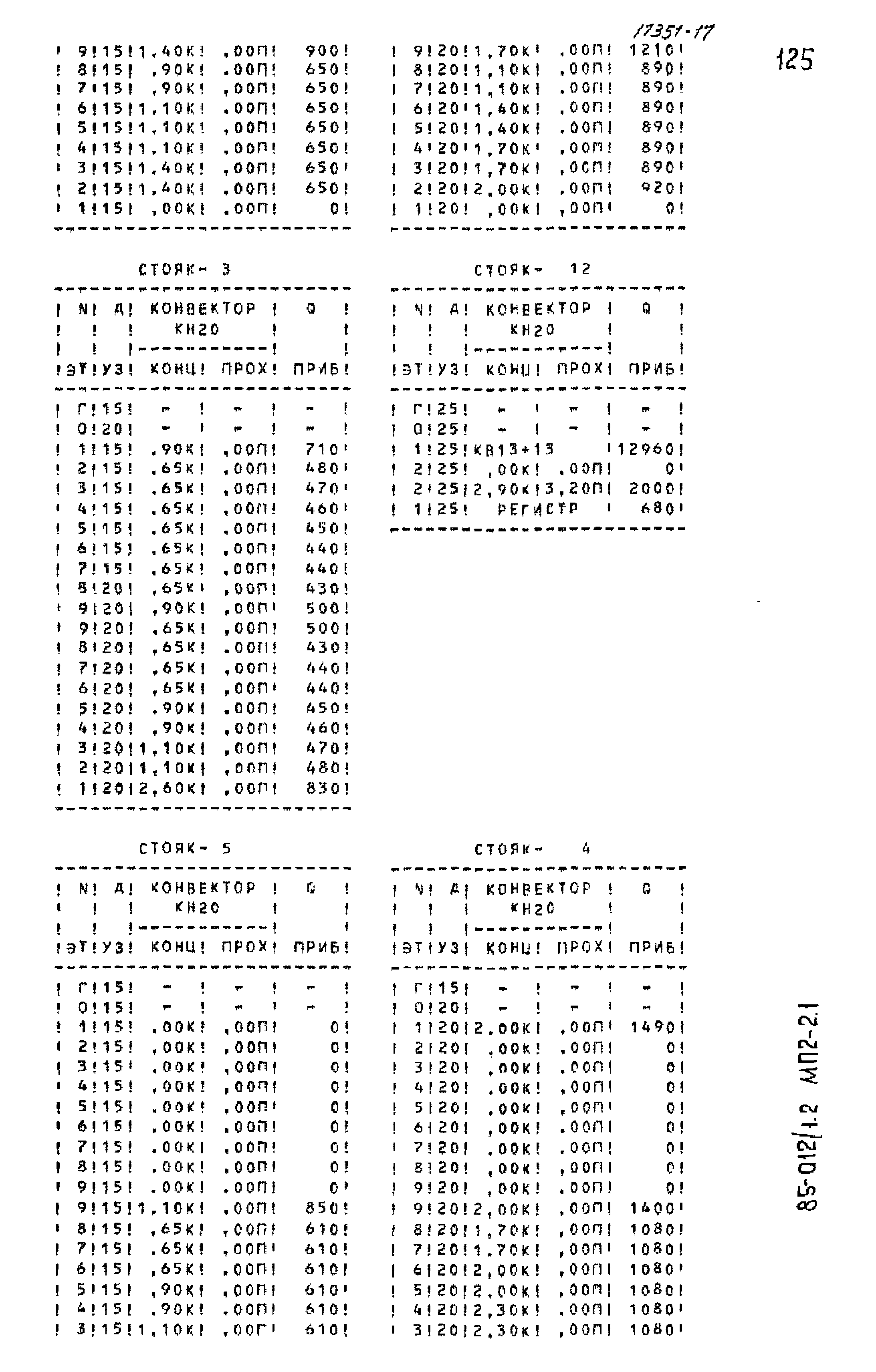 Типовой проект 85-012/1.2