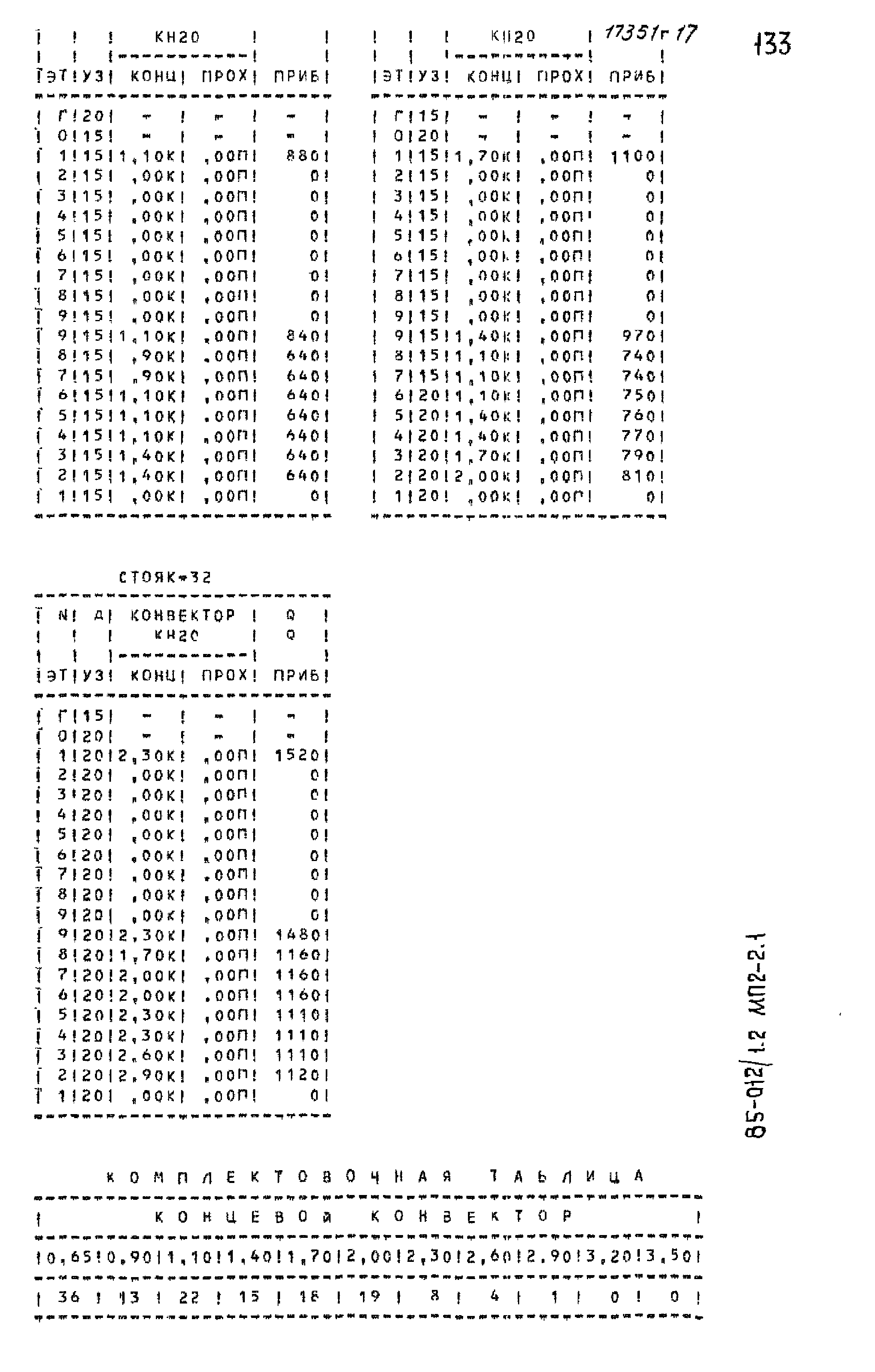 Типовой проект 85-012/1.2