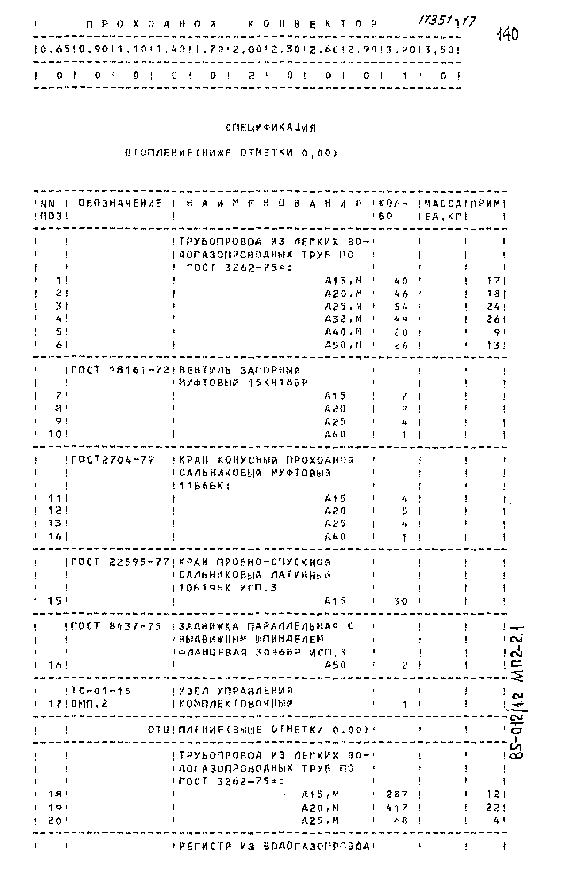 Типовой проект 85-012/1.2