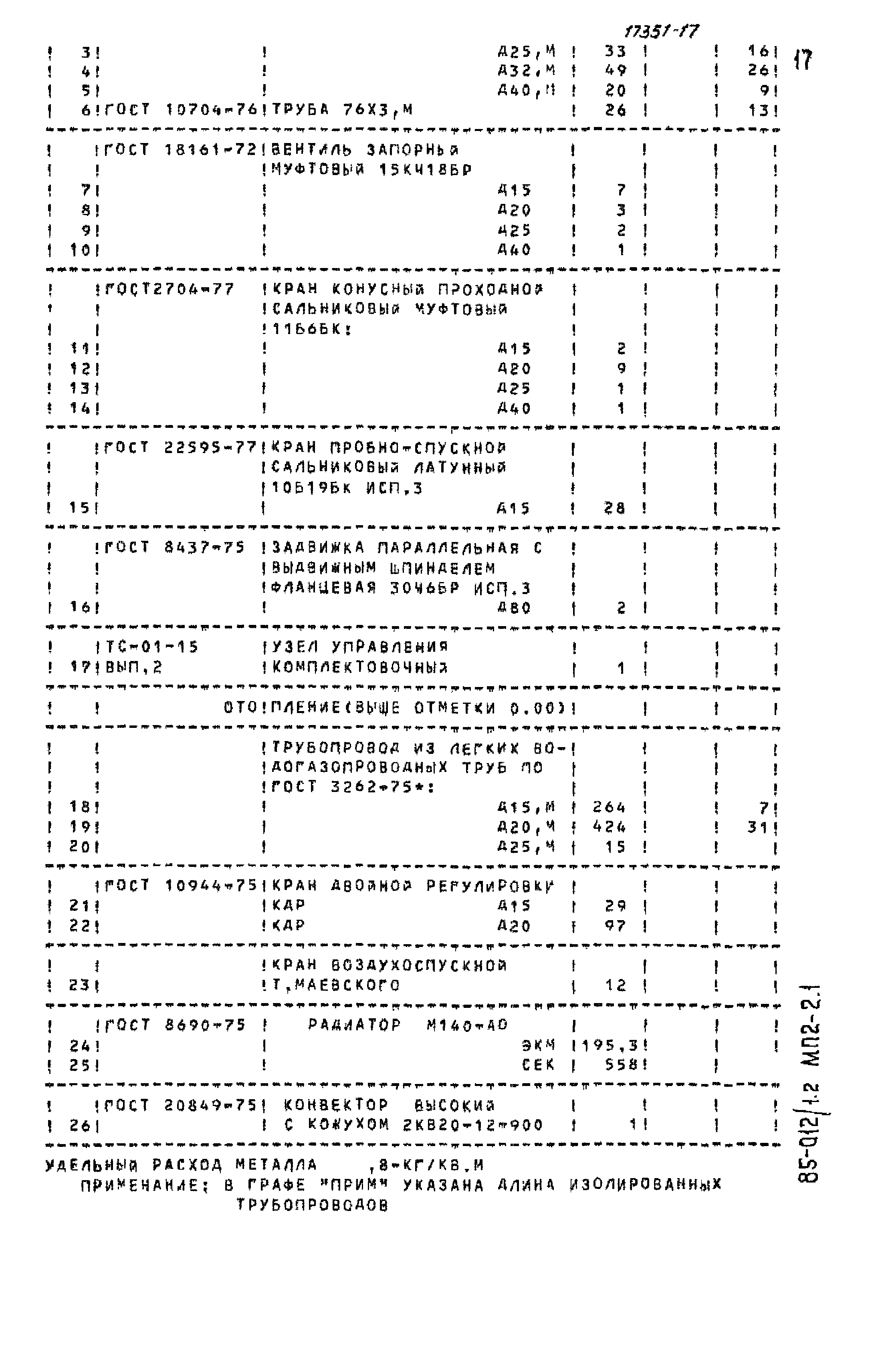 Типовой проект 85-012/1.2