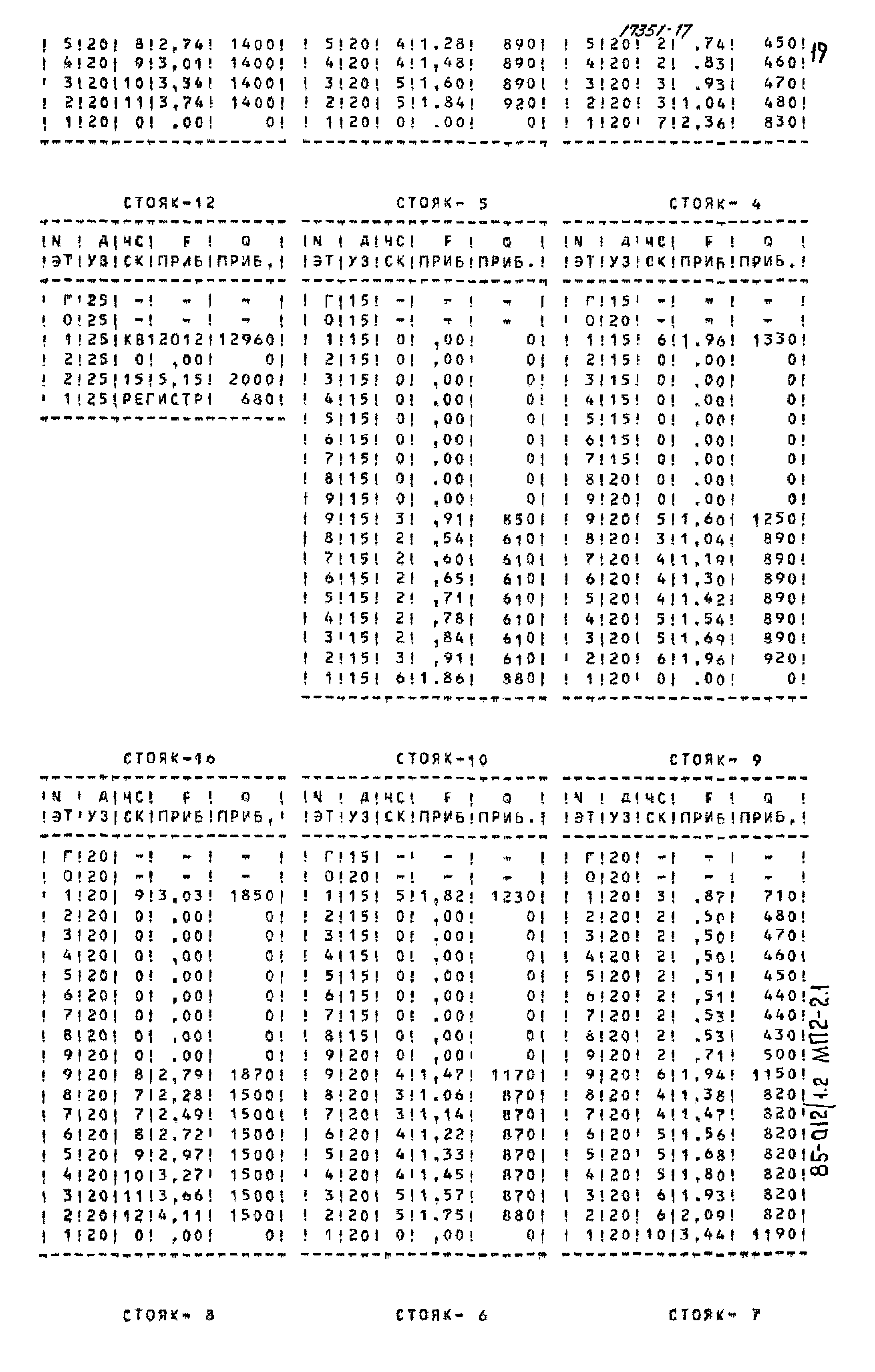 Типовой проект 85-012/1.2