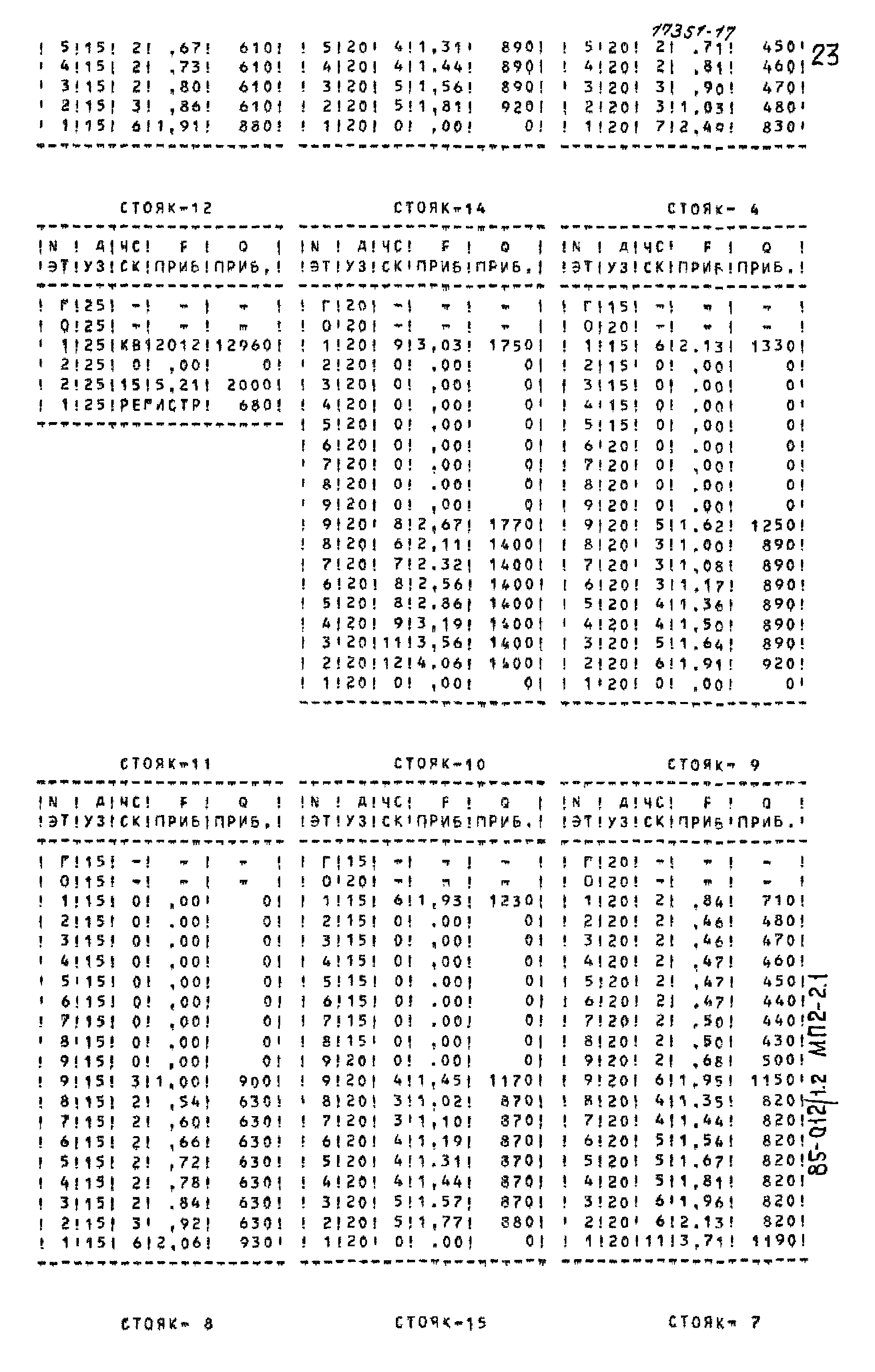 Типовой проект 85-012/1.2