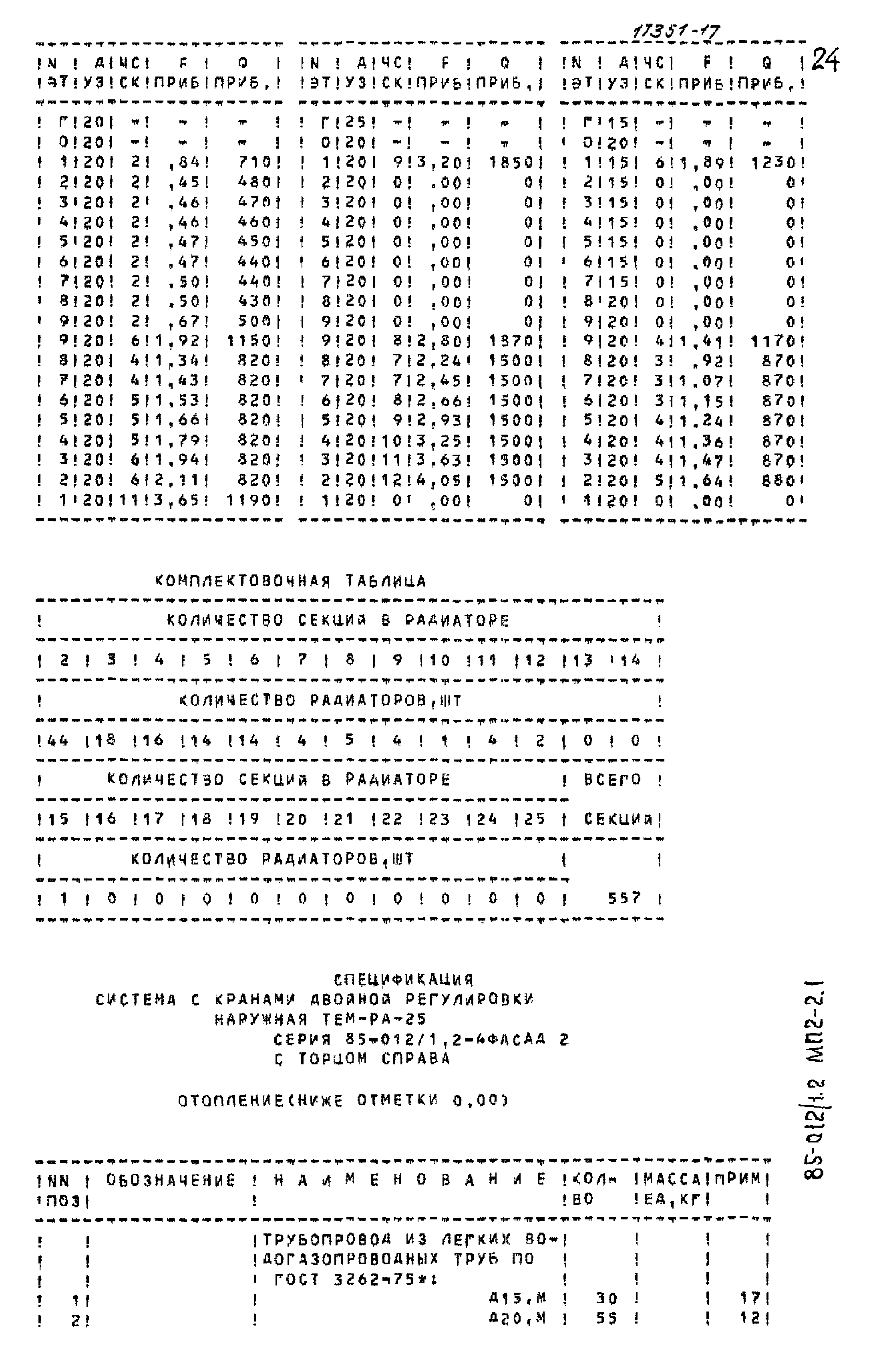 Типовой проект 85-012/1.2