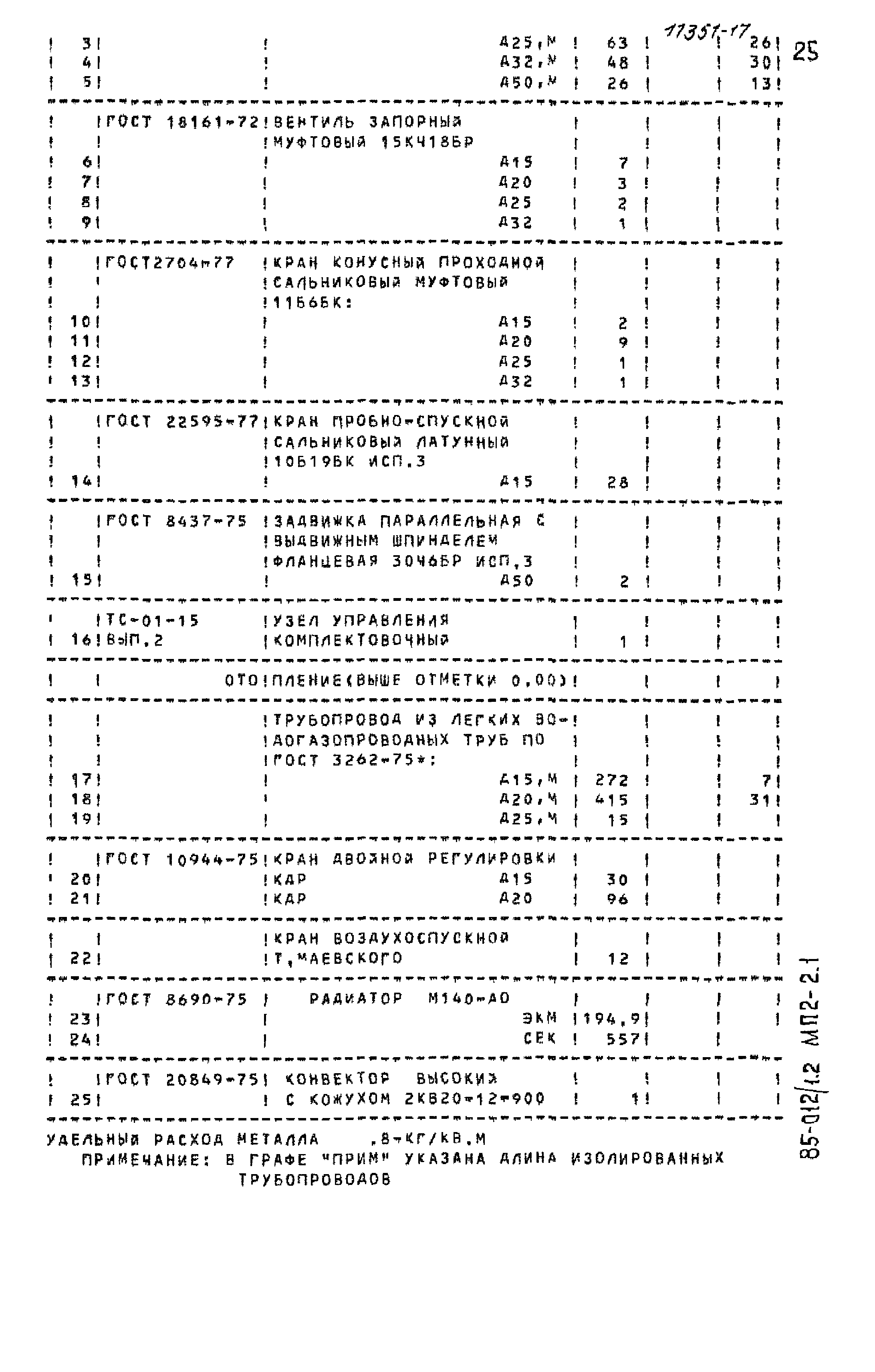 Типовой проект 85-012/1.2