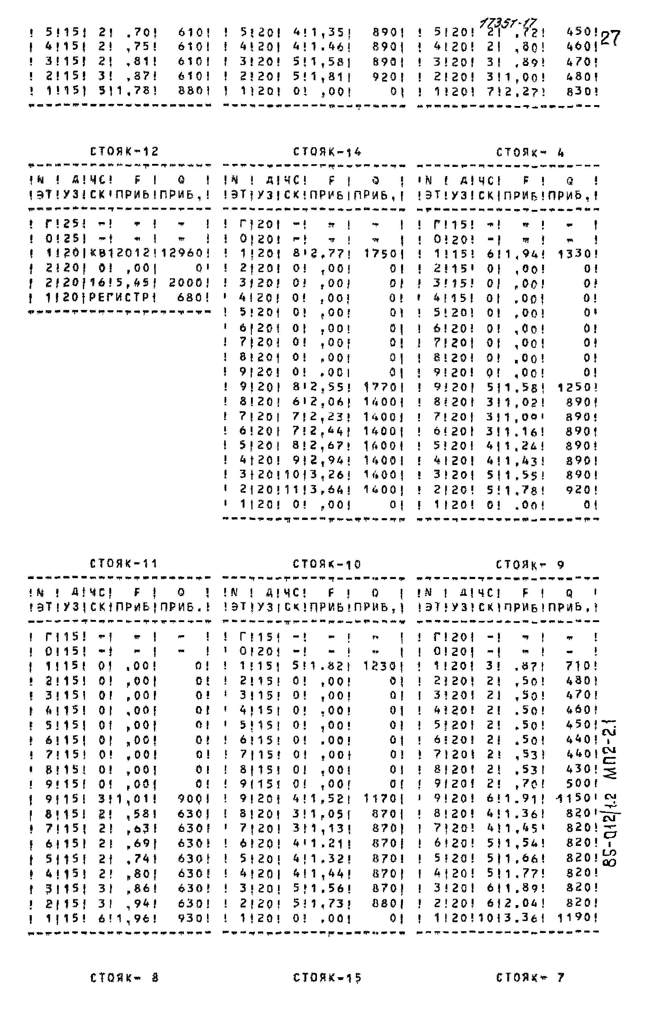 Типовой проект 85-012/1.2