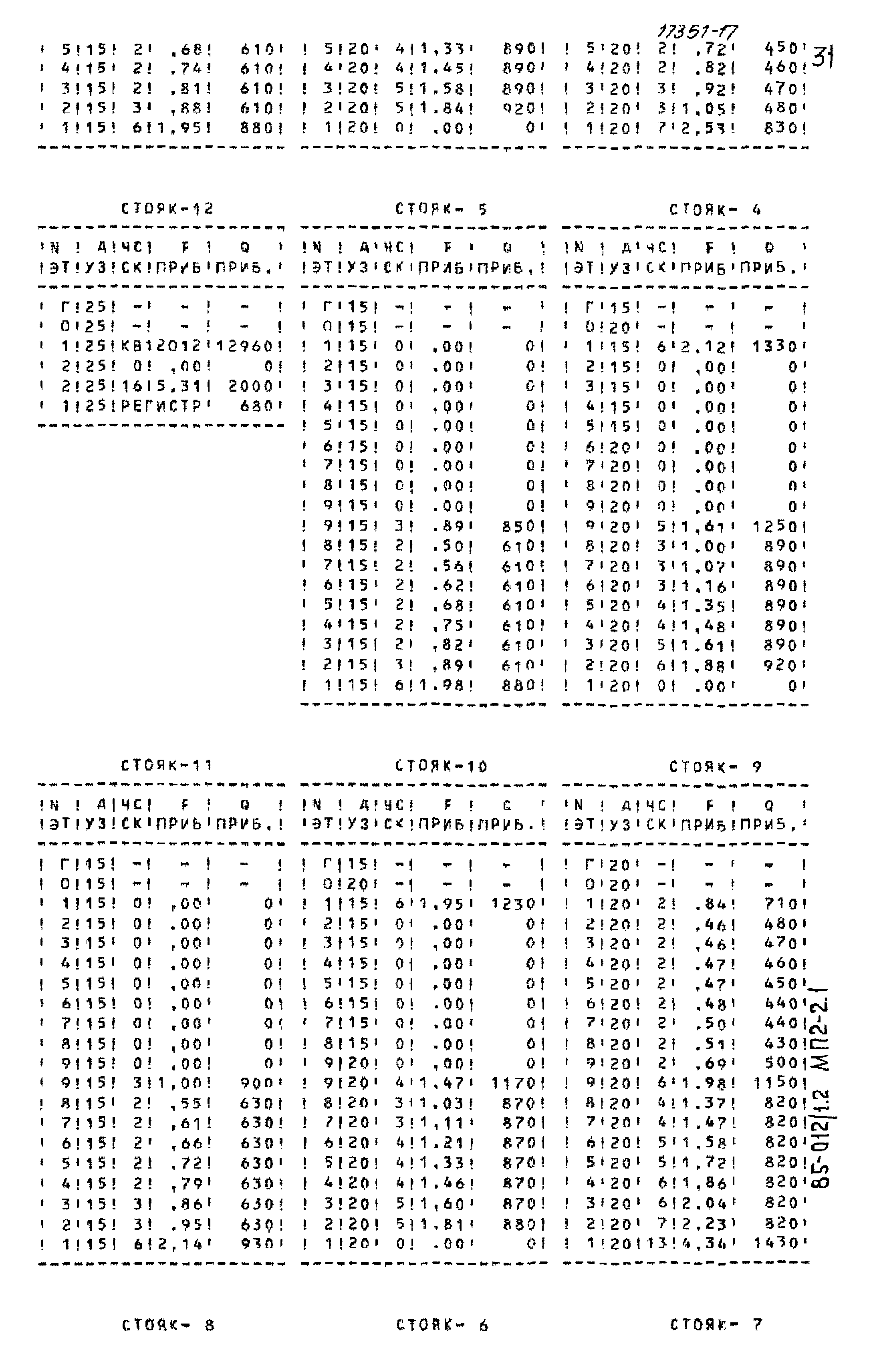 Типовой проект 85-012/1.2