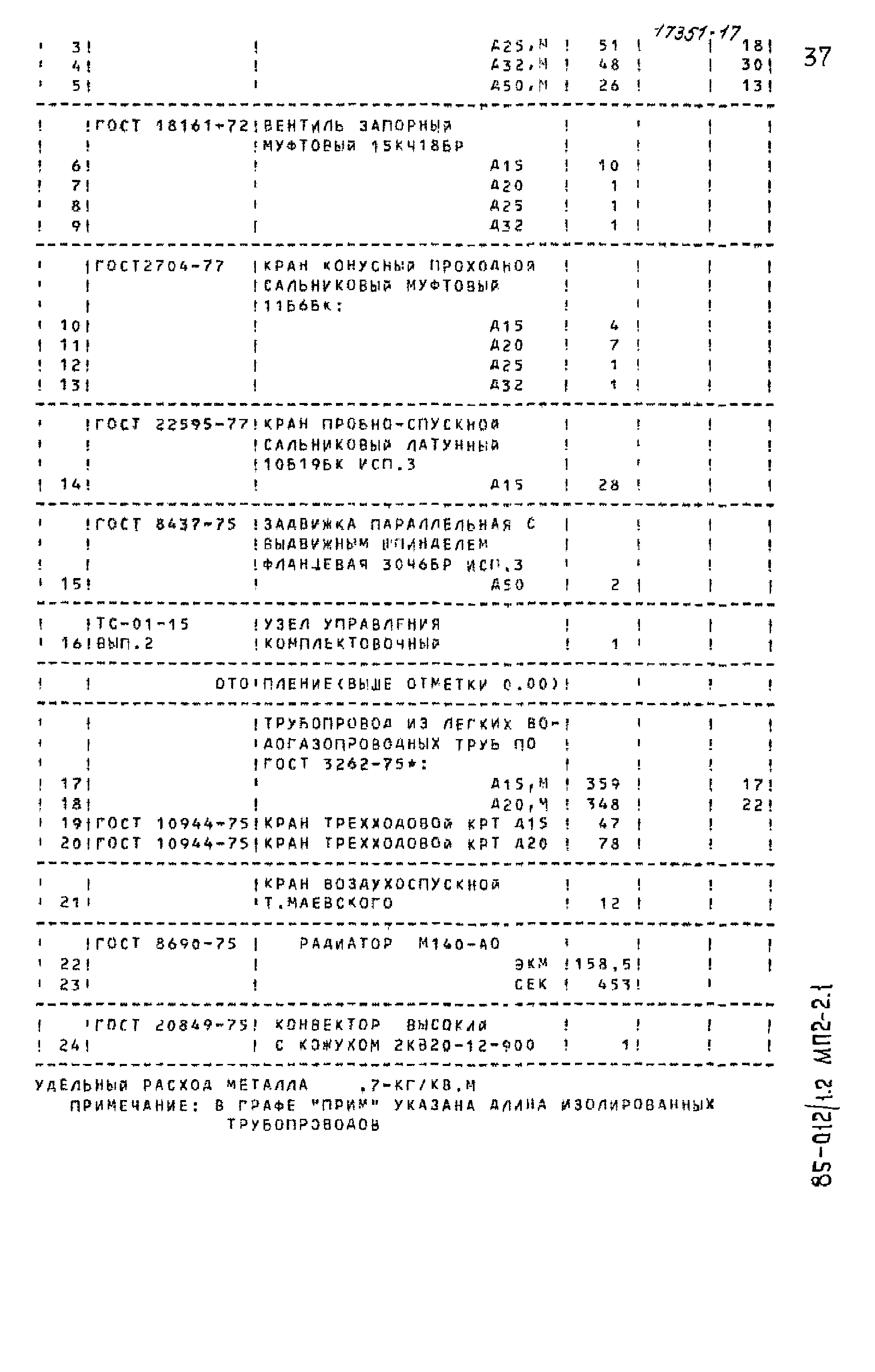 Типовой проект 85-012/1.2