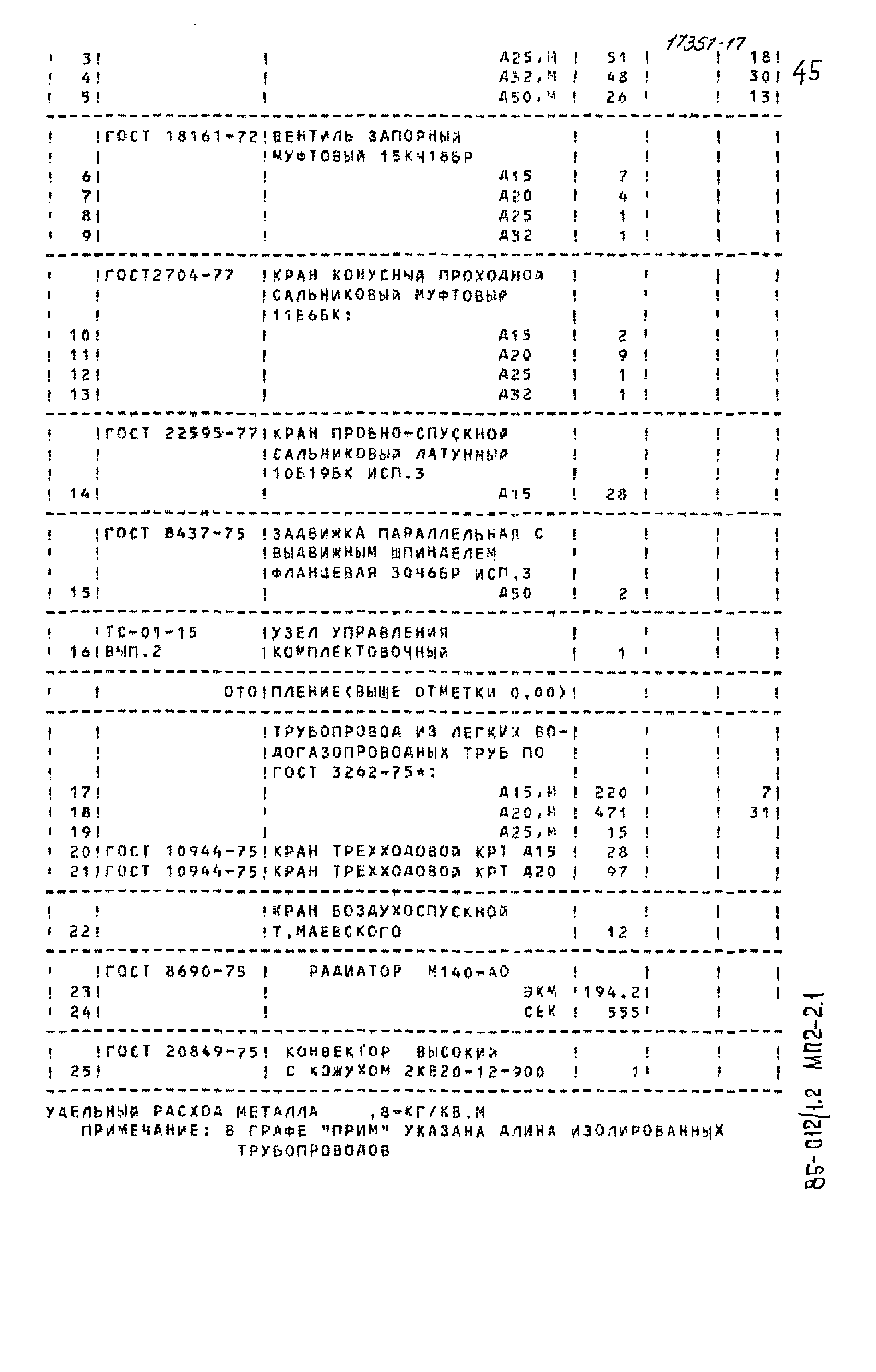 Типовой проект 85-012/1.2