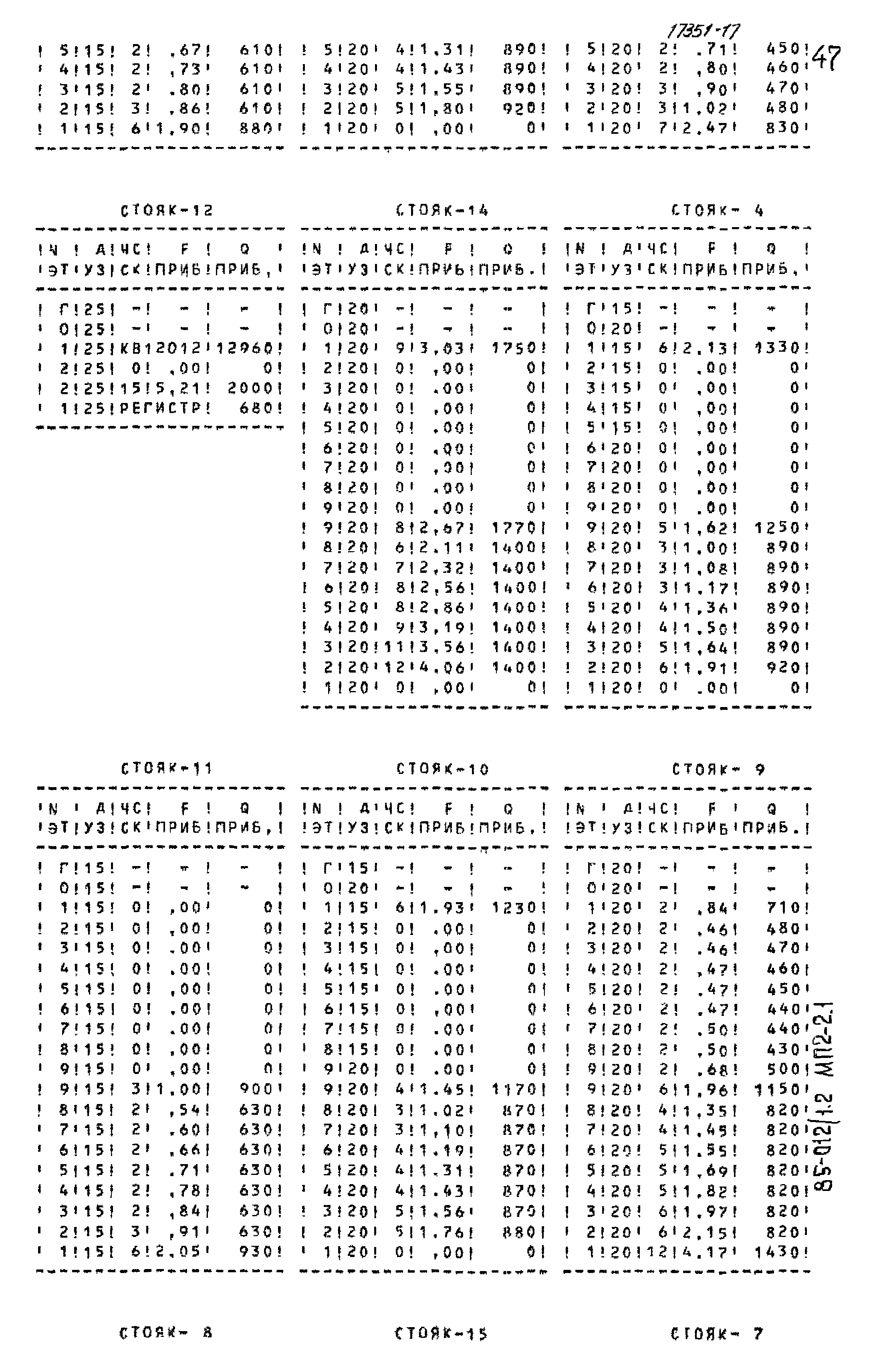 Типовой проект 85-012/1.2