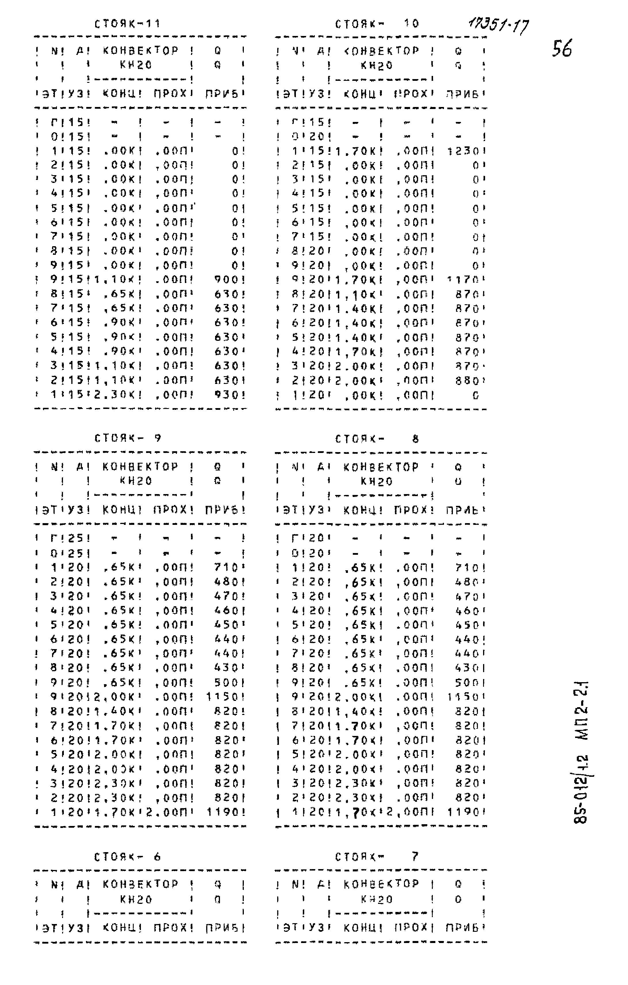 Типовой проект 85-012/1.2