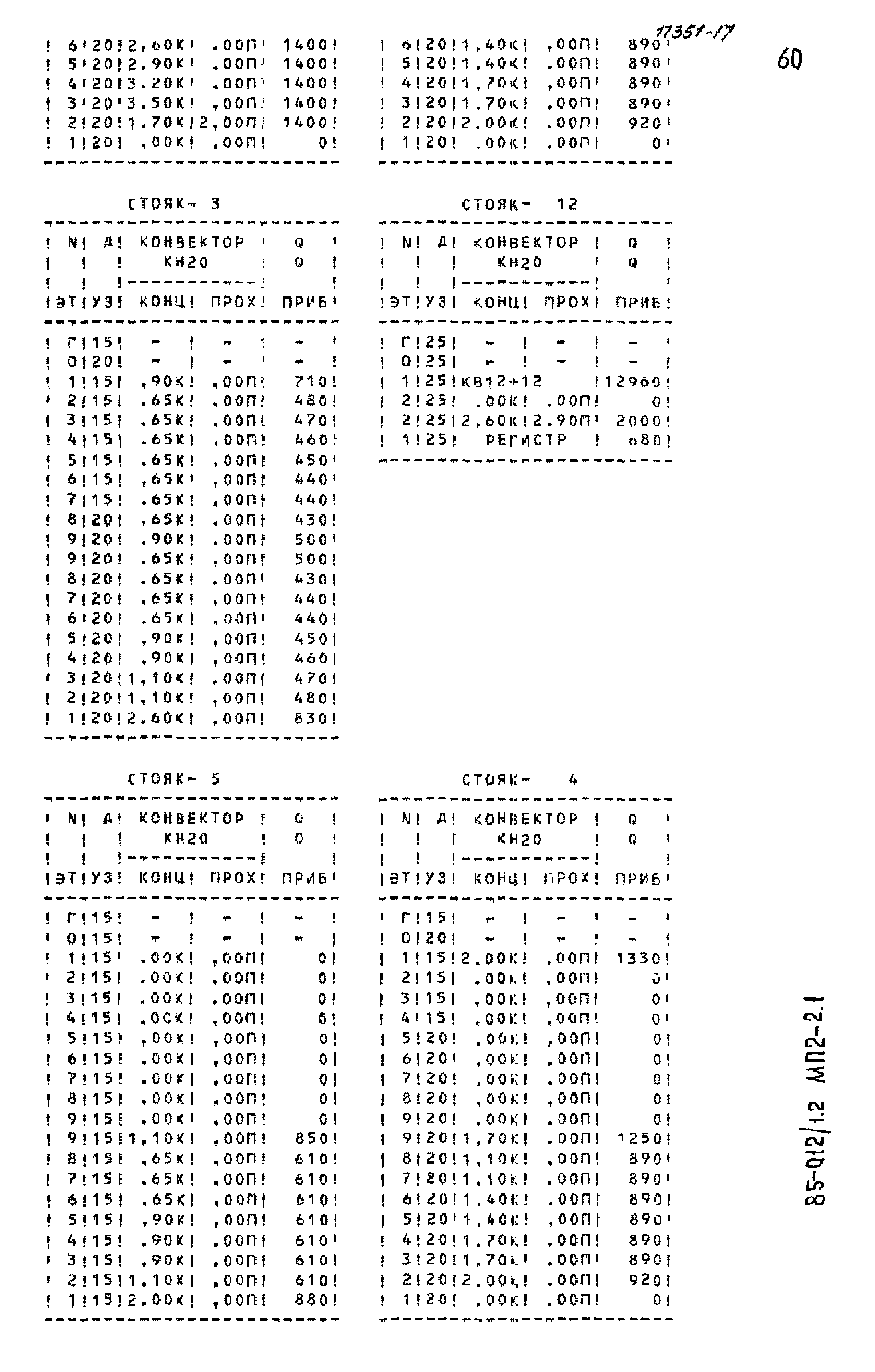 Типовой проект 85-012/1.2