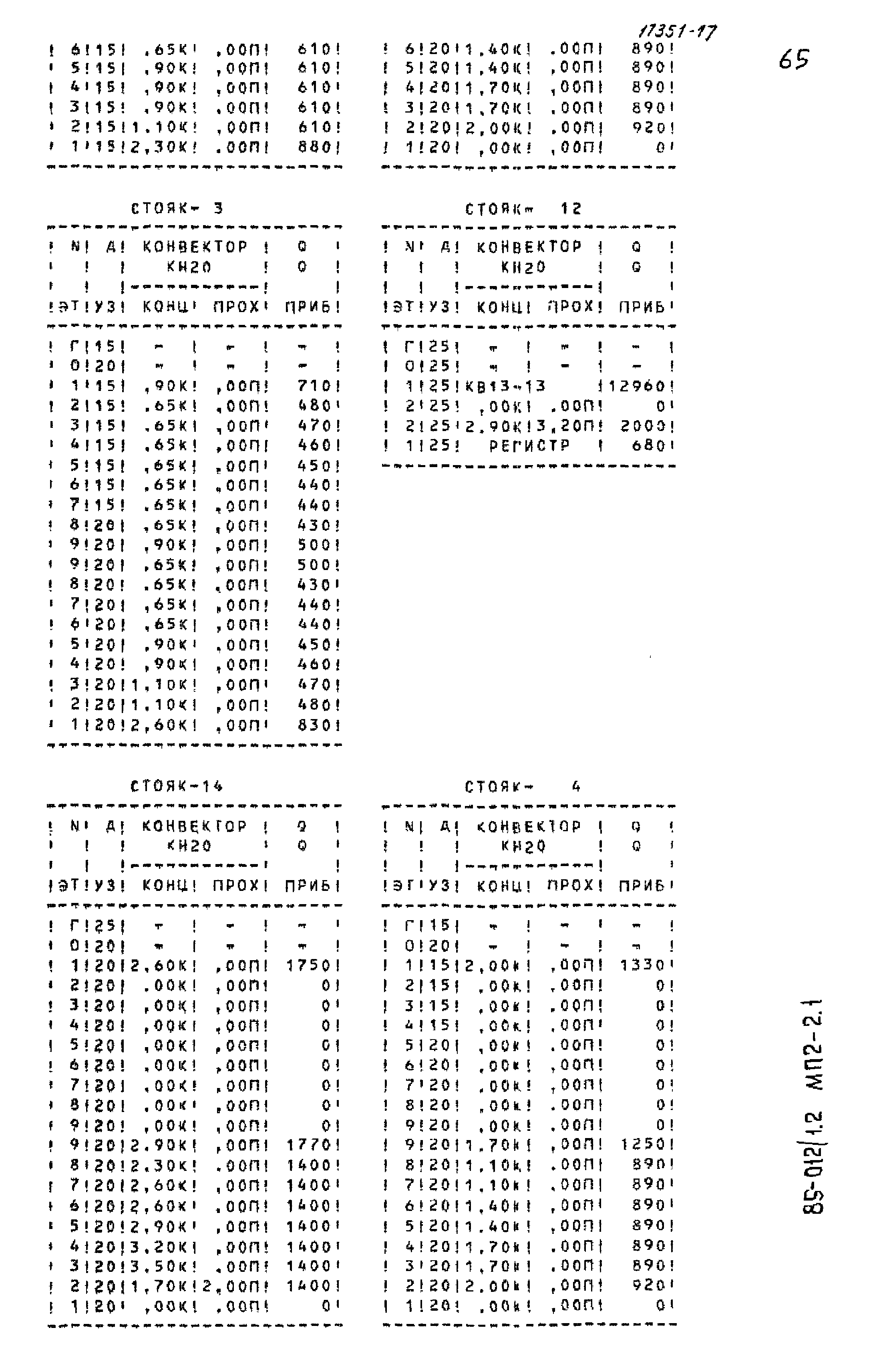 Типовой проект 85-012/1.2