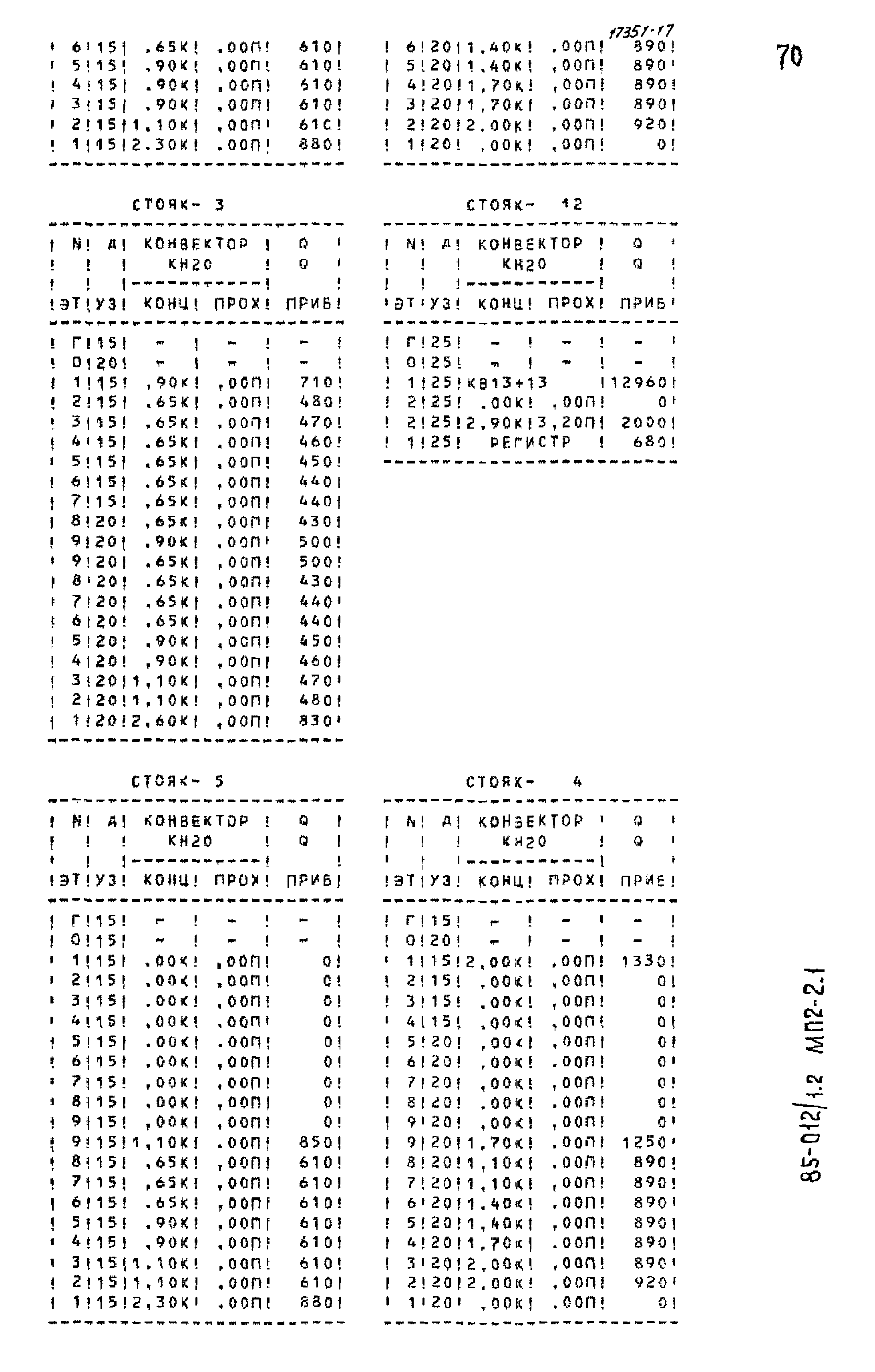 Типовой проект 85-012/1.2