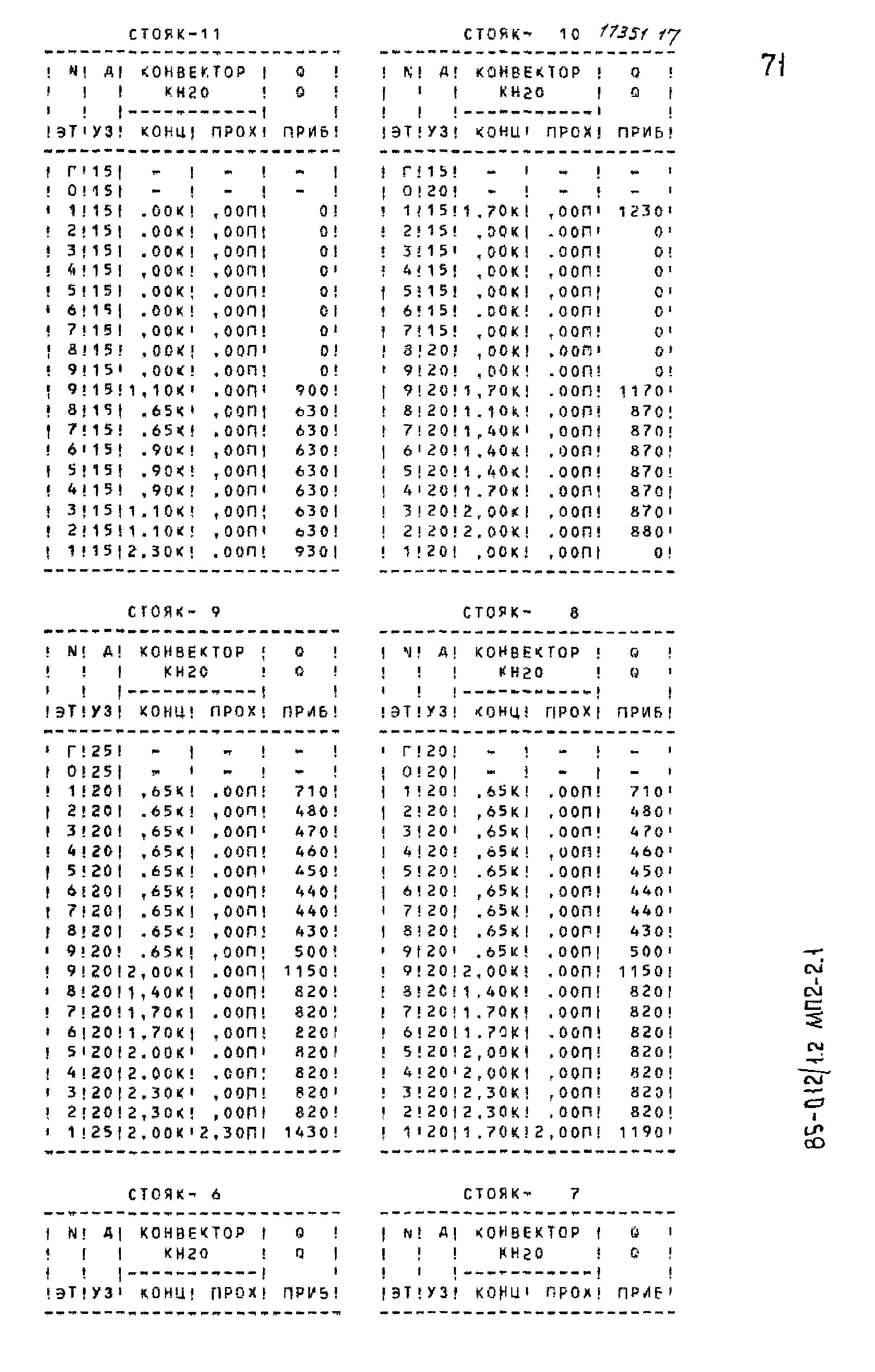 Типовой проект 85-012/1.2