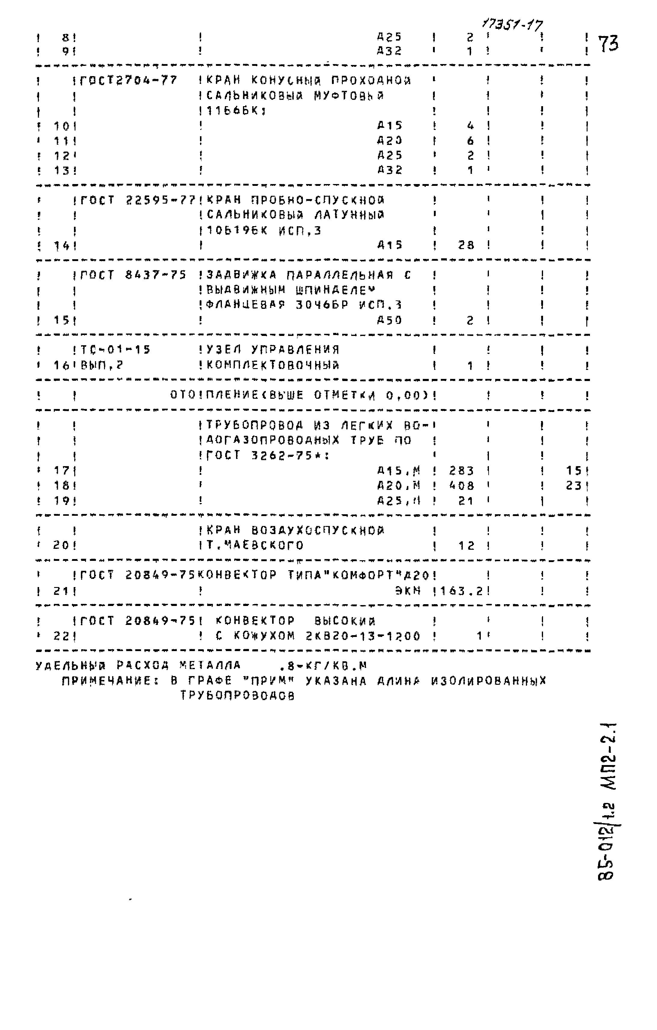 Типовой проект 85-012/1.2