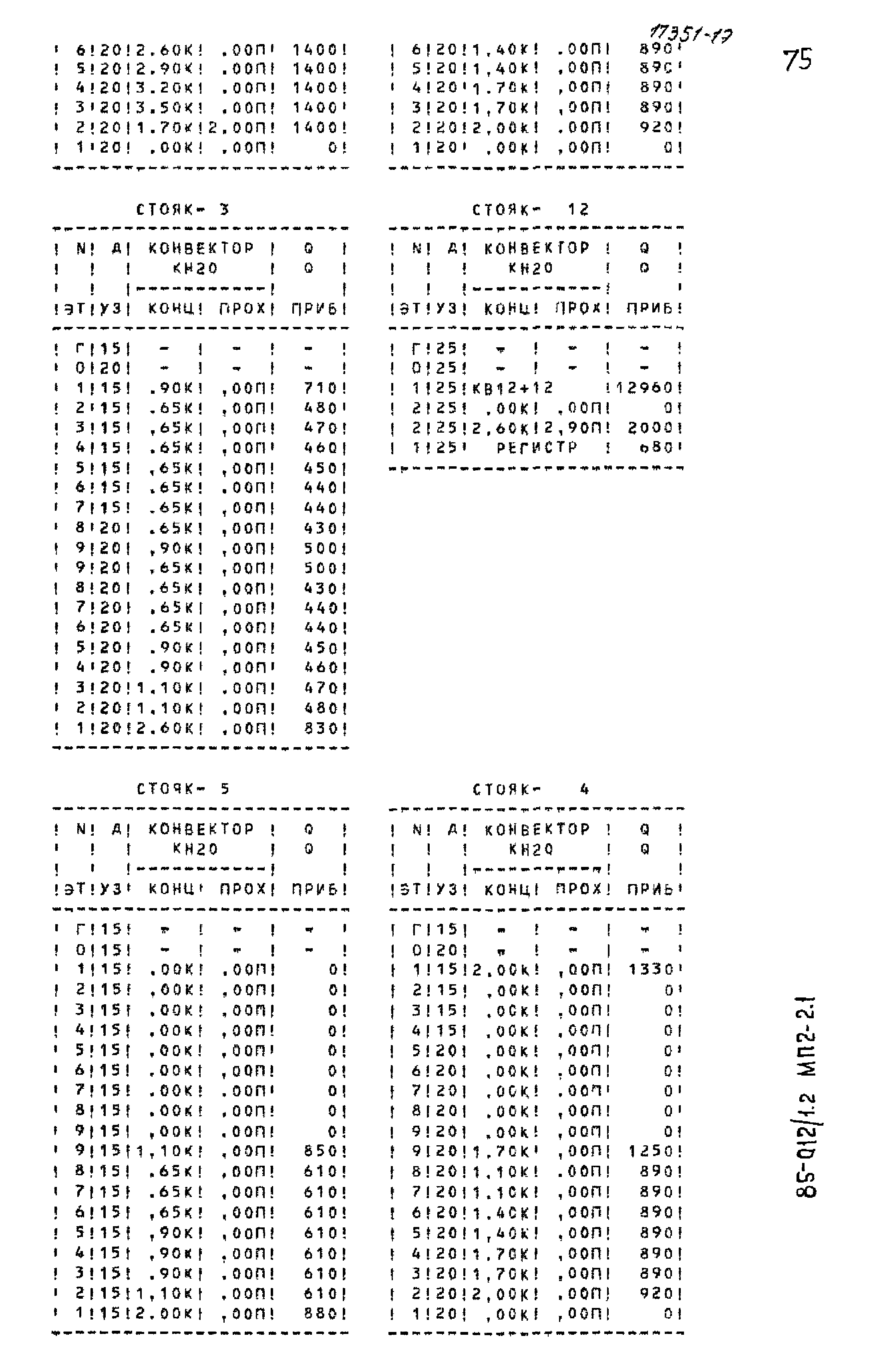 Типовой проект 85-012/1.2