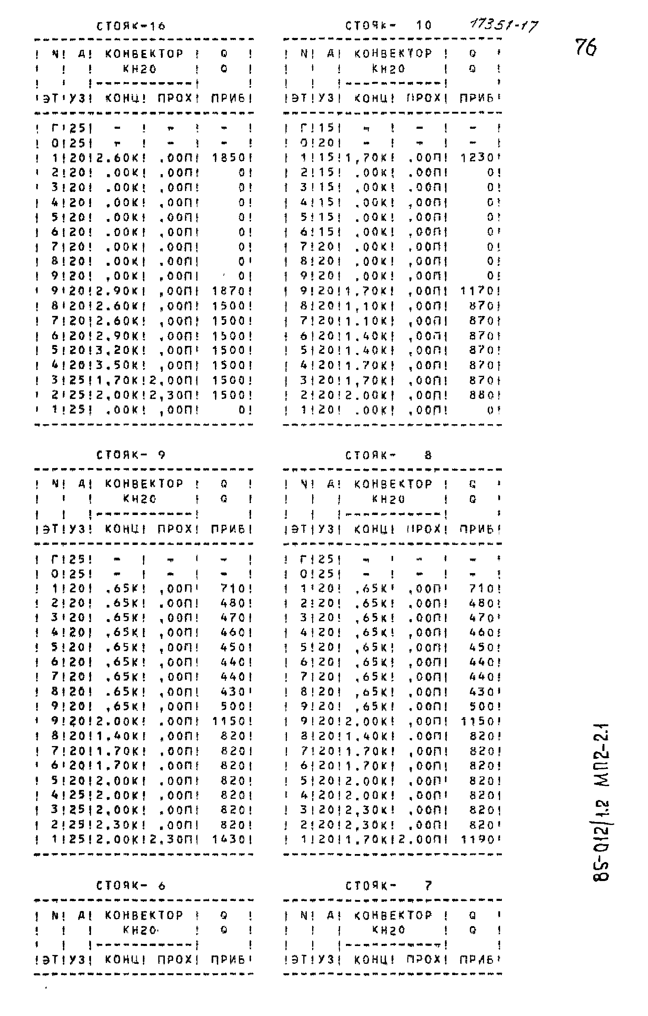 Типовой проект 85-012/1.2