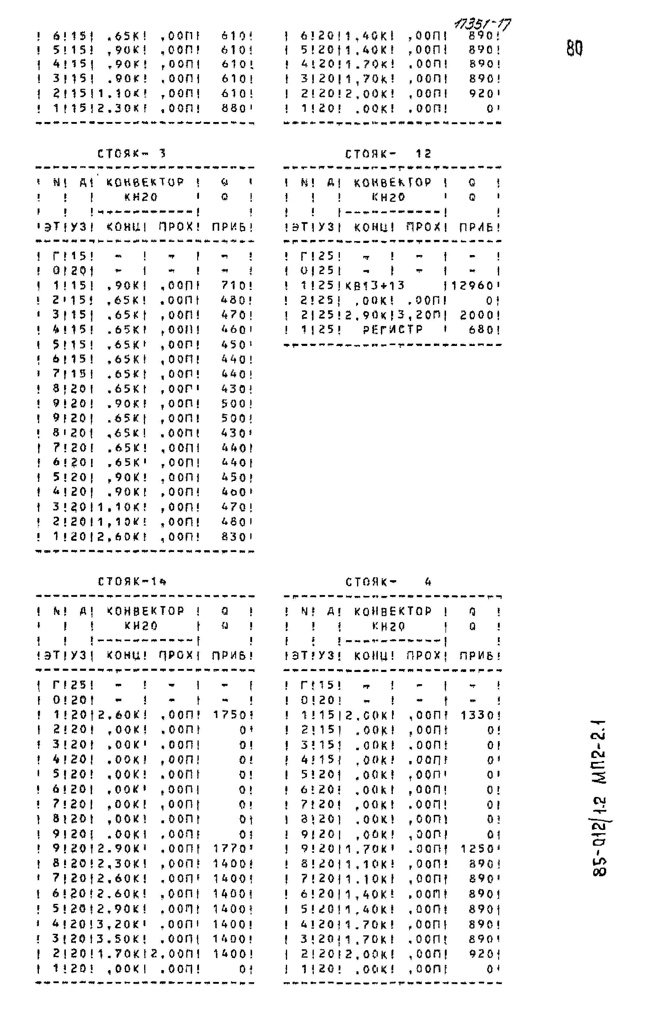 Типовой проект 85-012/1.2