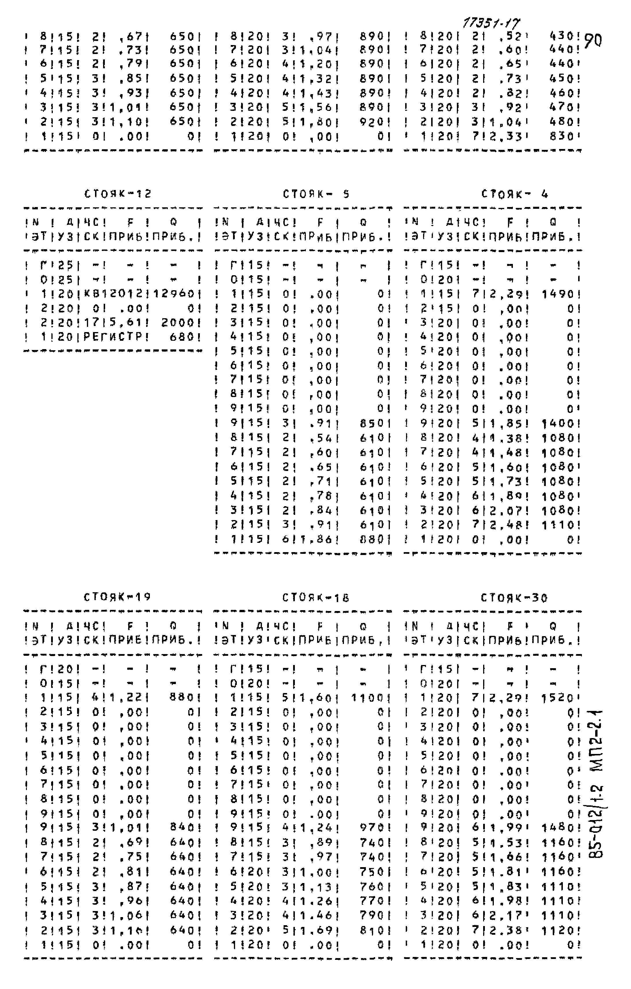 Типовой проект 85-012/1.2