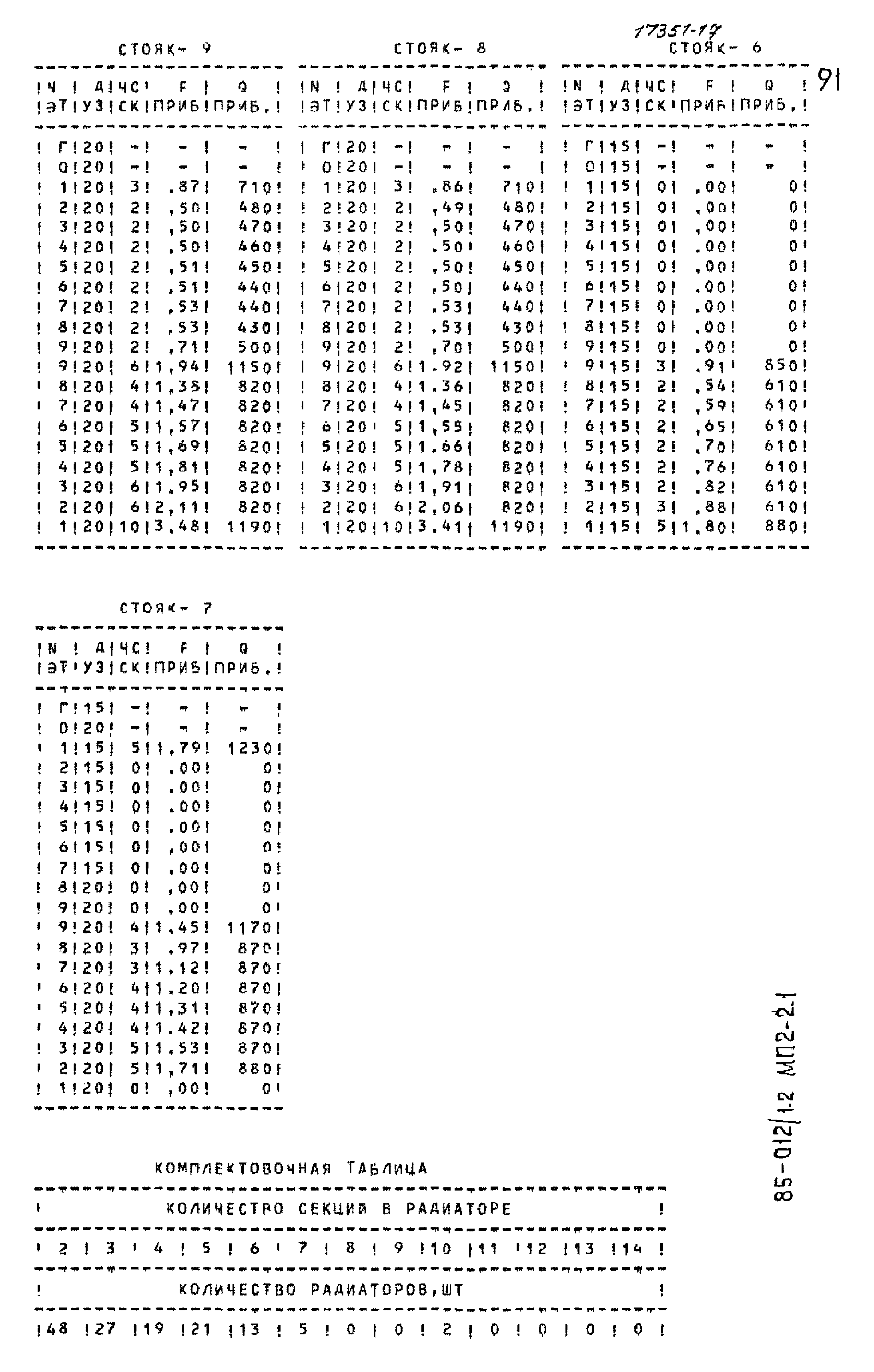 Типовой проект 85-012/1.2