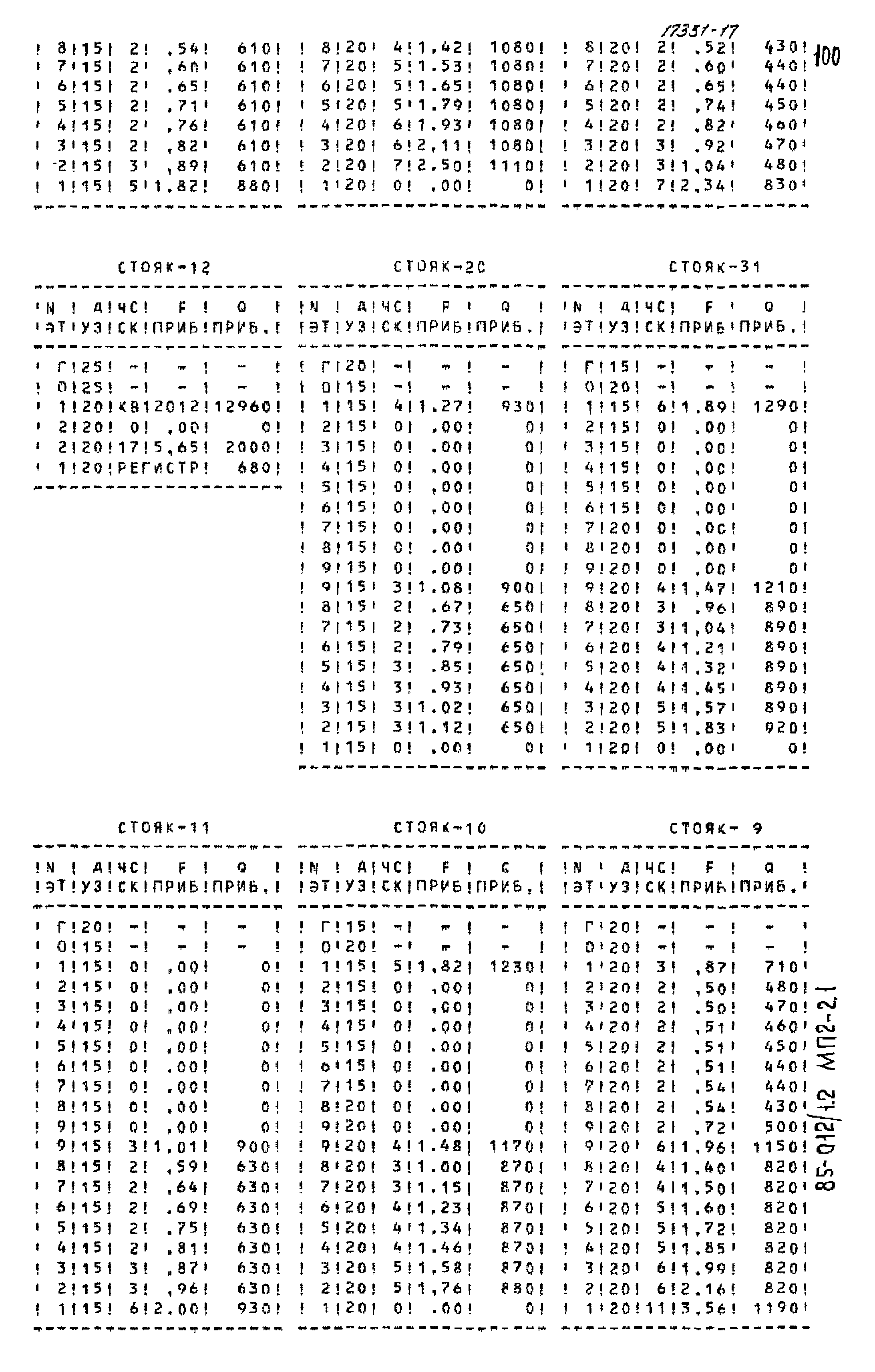 Типовой проект 85-012/1.2