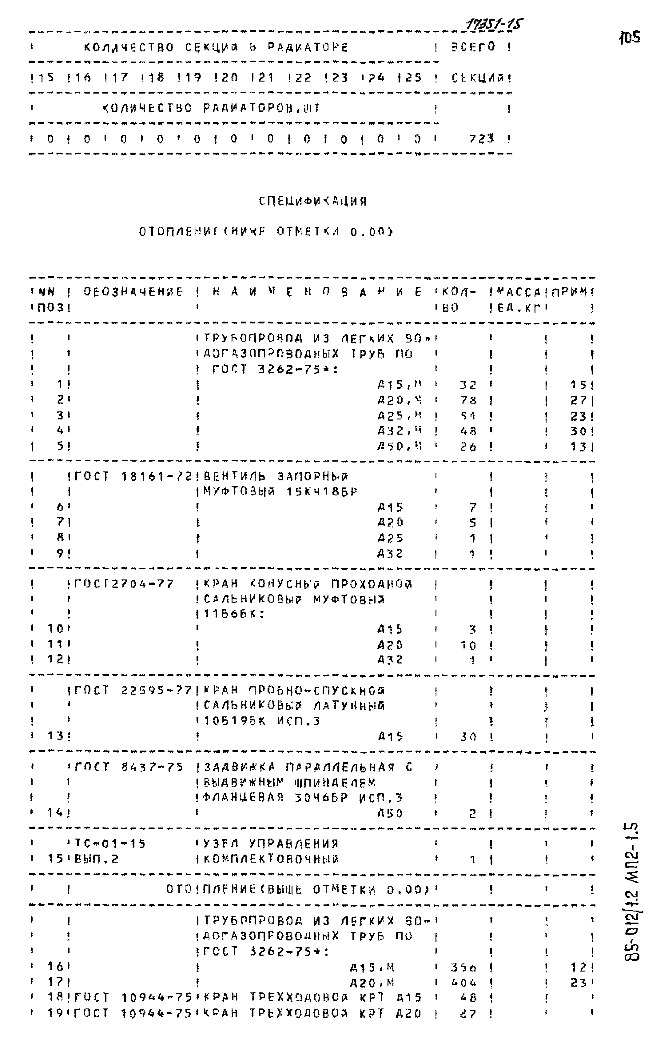 Типовой проект 85-012/1.2