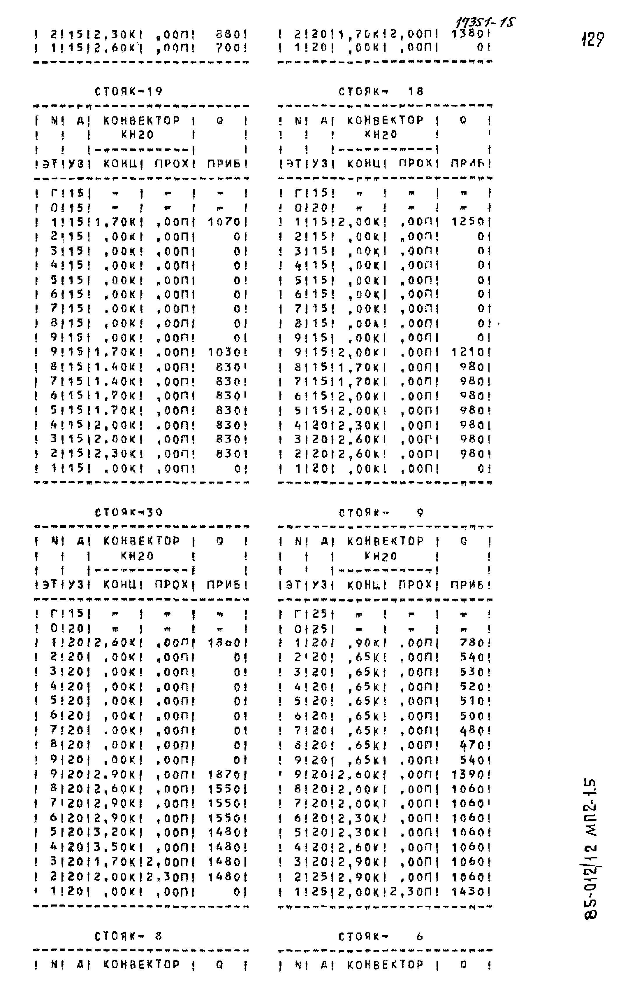 Типовой проект 85-012/1.2