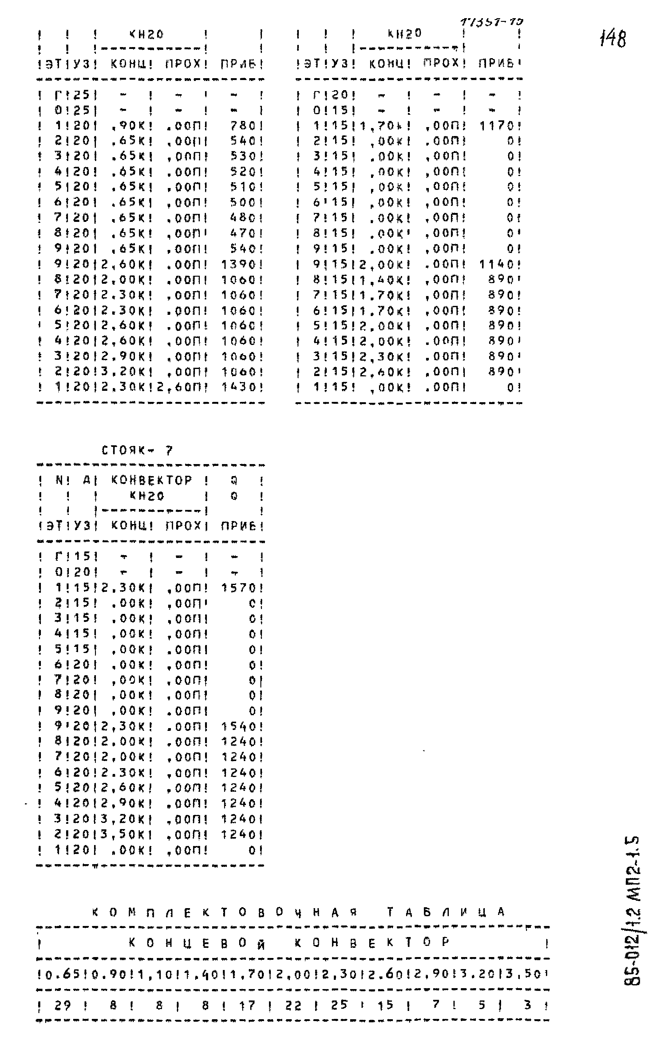 Типовой проект 85-012/1.2