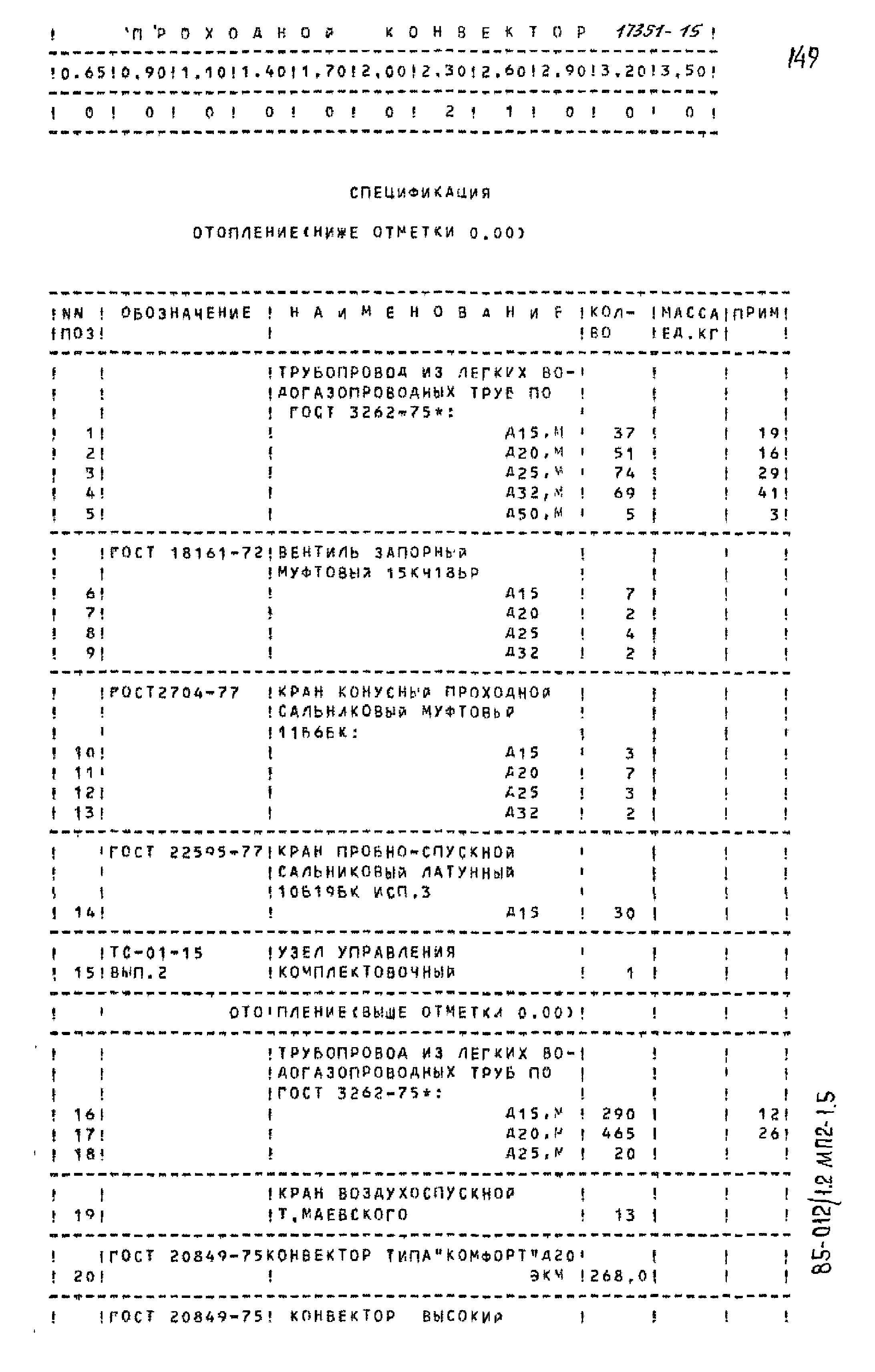 Типовой проект 85-012/1.2