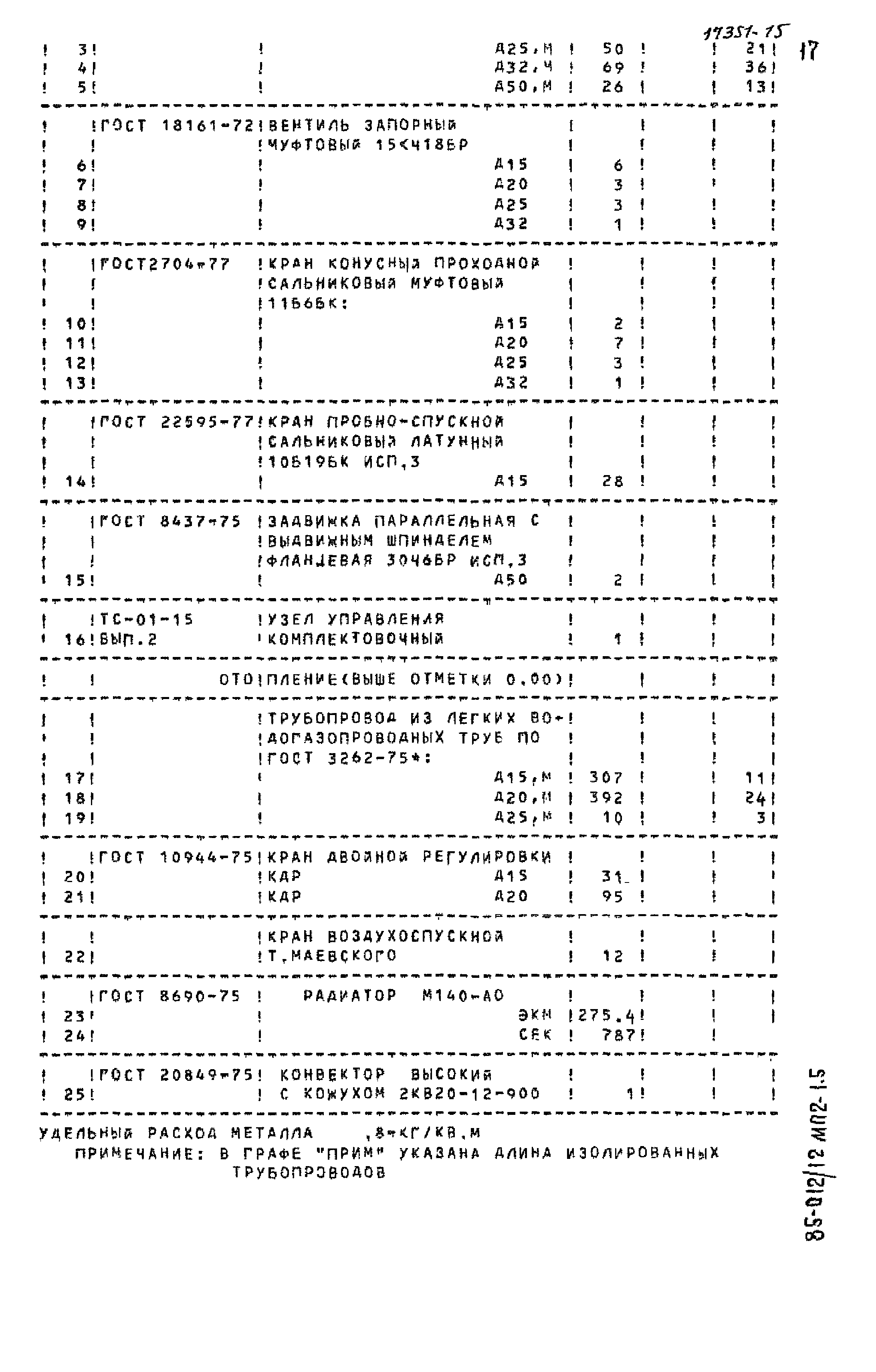 Типовой проект 85-012/1.2