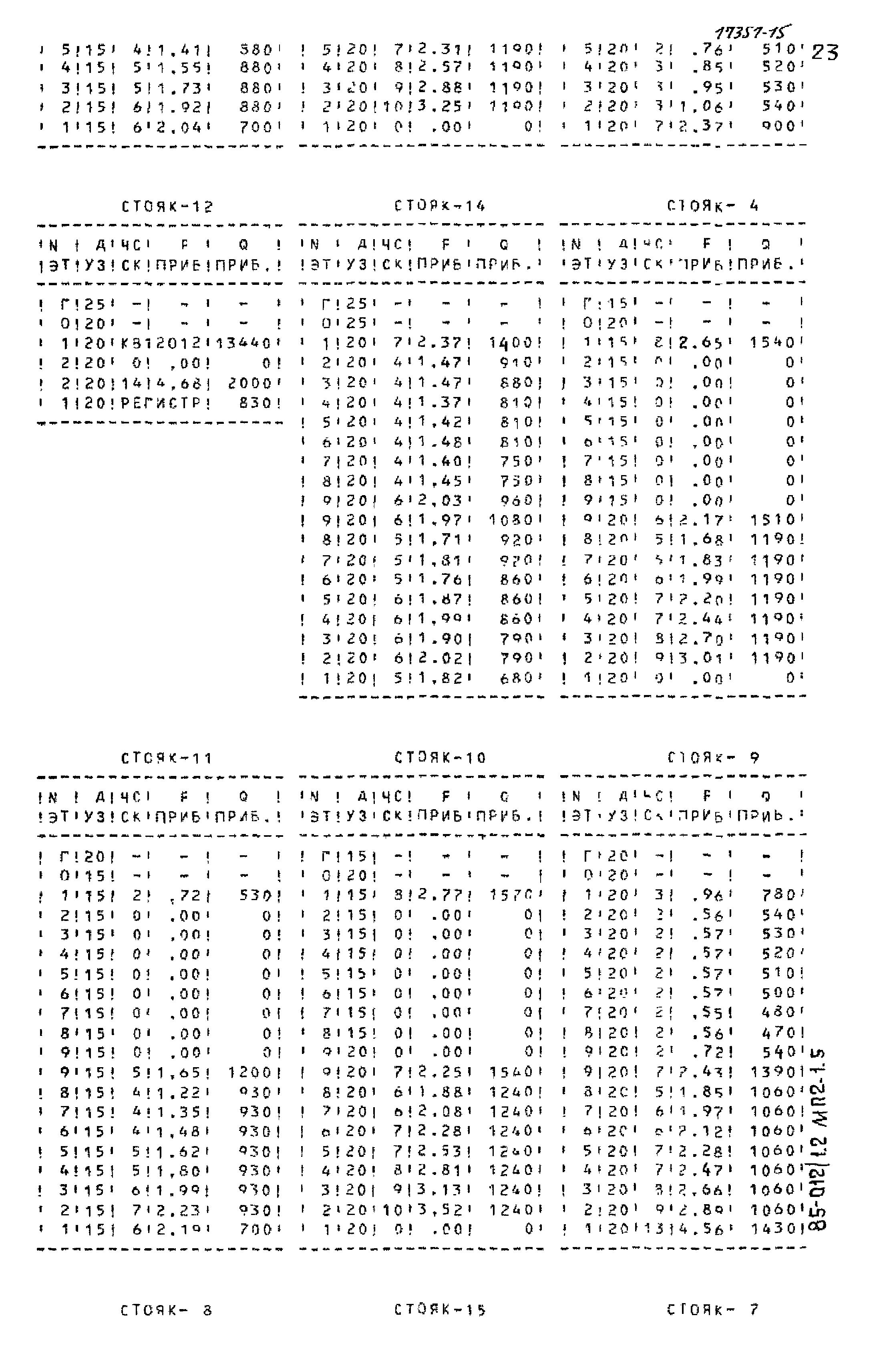 Типовой проект 85-012/1.2