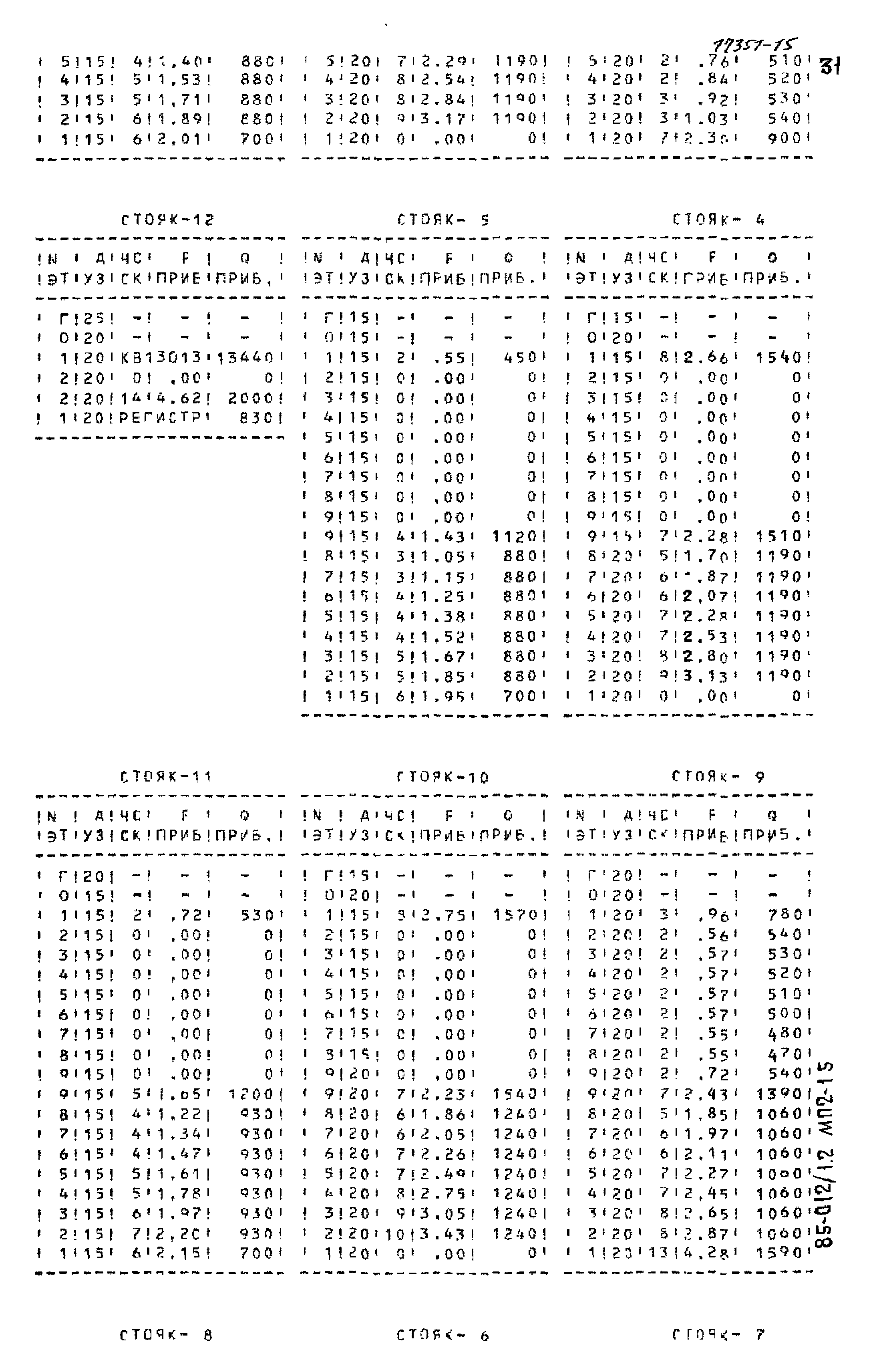 Типовой проект 85-012/1.2