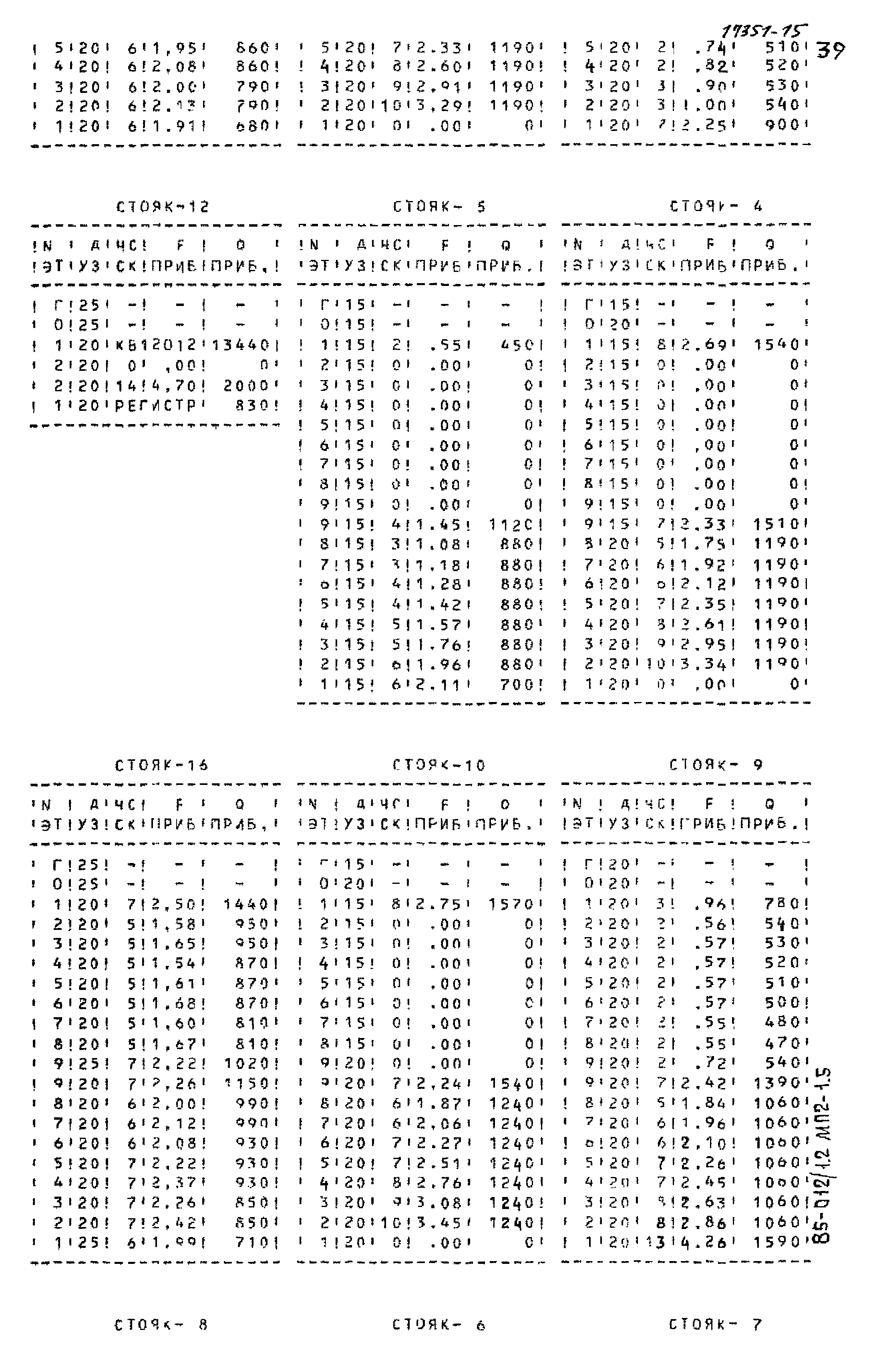 Типовой проект 85-012/1.2