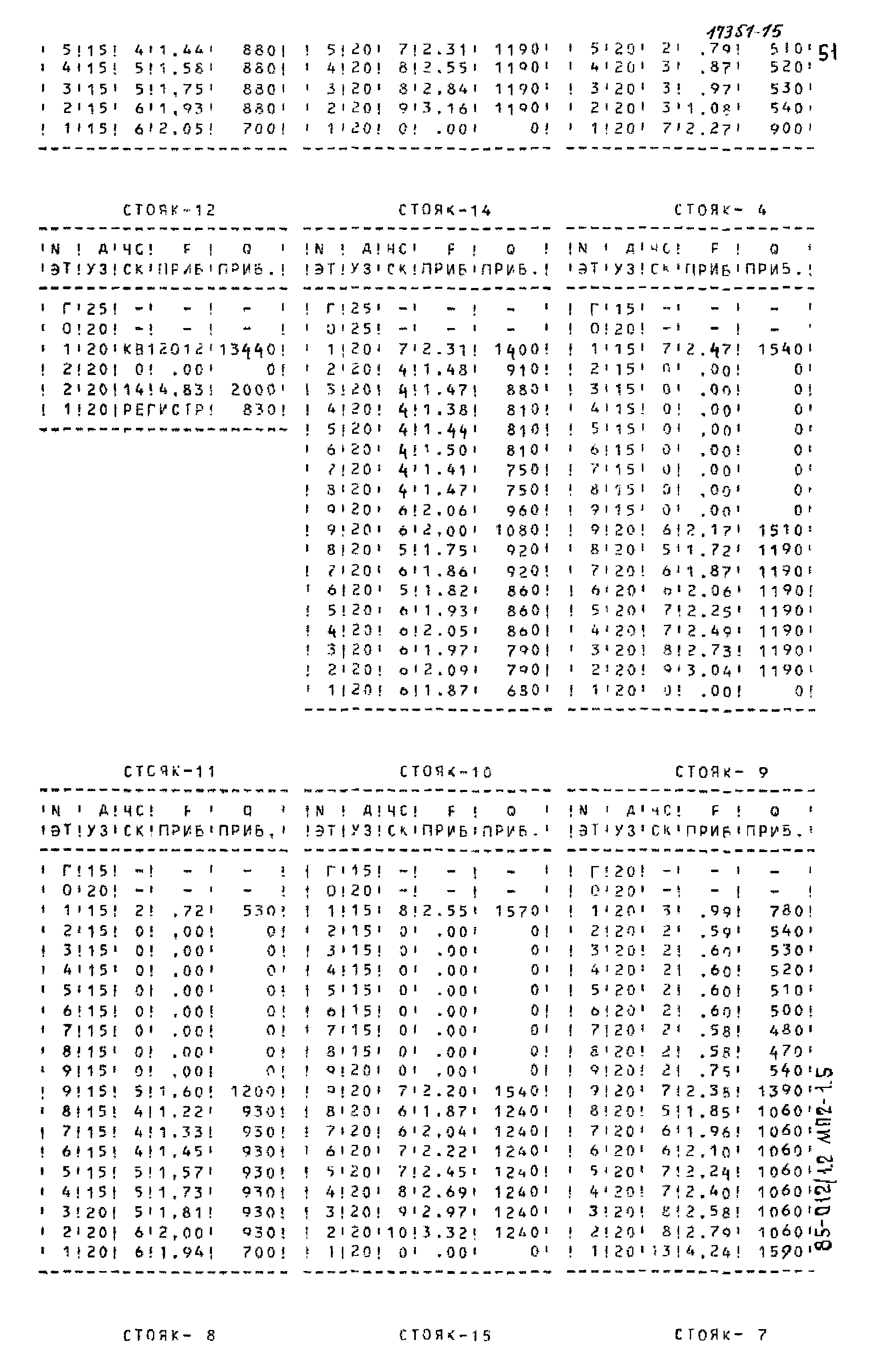 Типовой проект 85-012/1.2