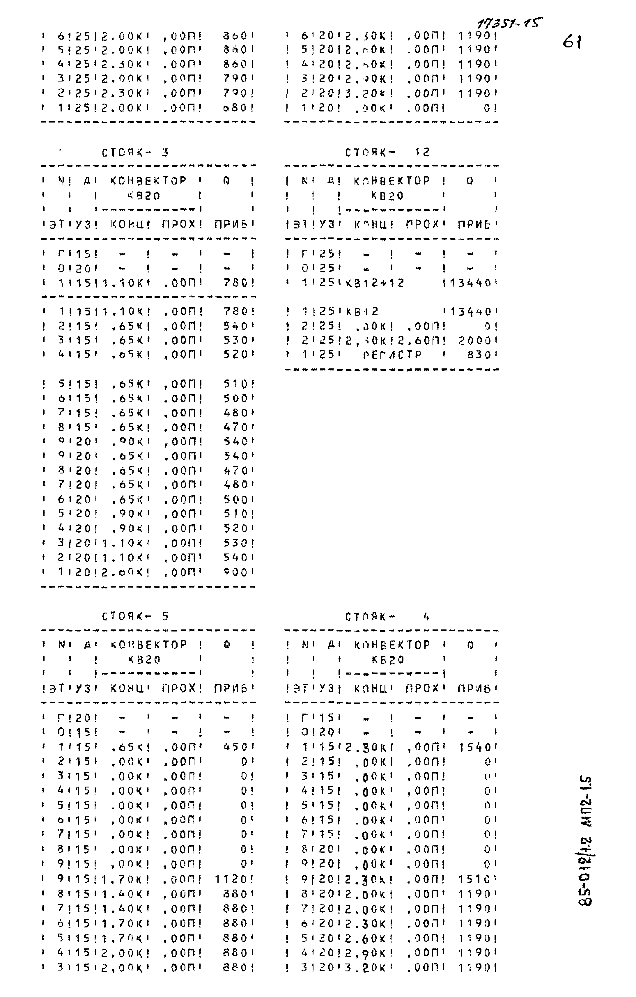 Типовой проект 85-012/1.2