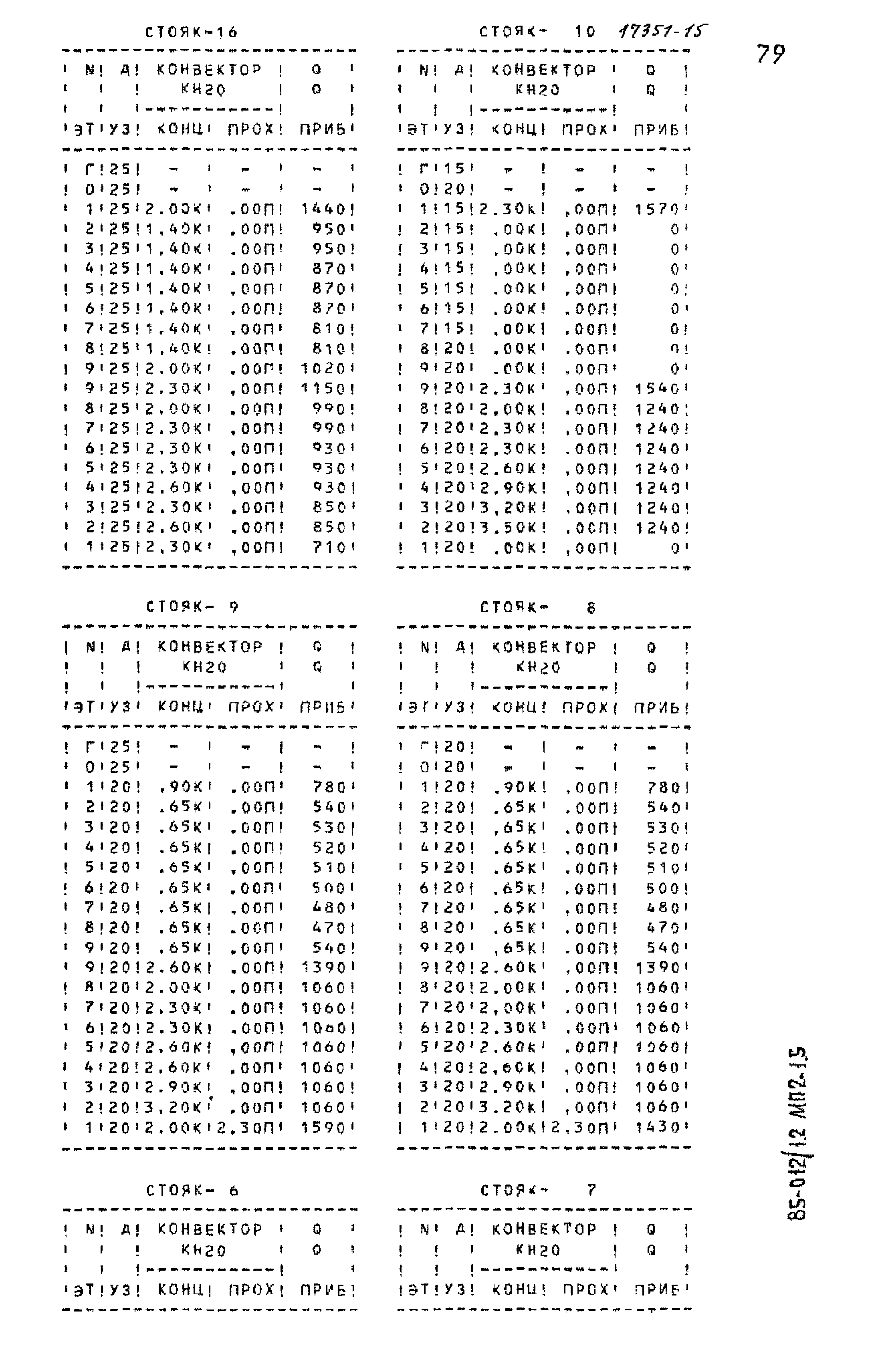 Типовой проект 85-012/1.2