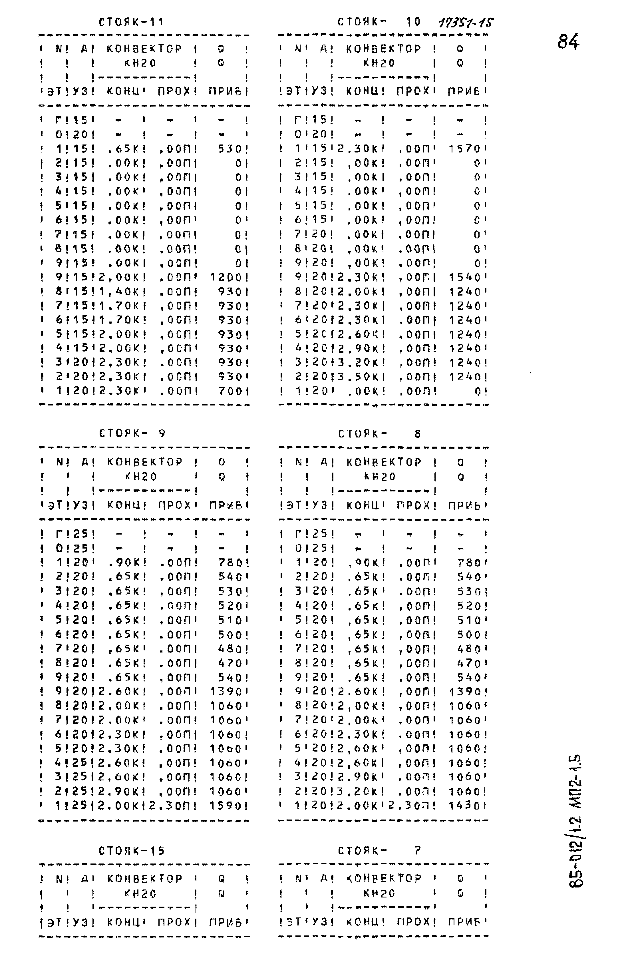 Типовой проект 85-012/1.2