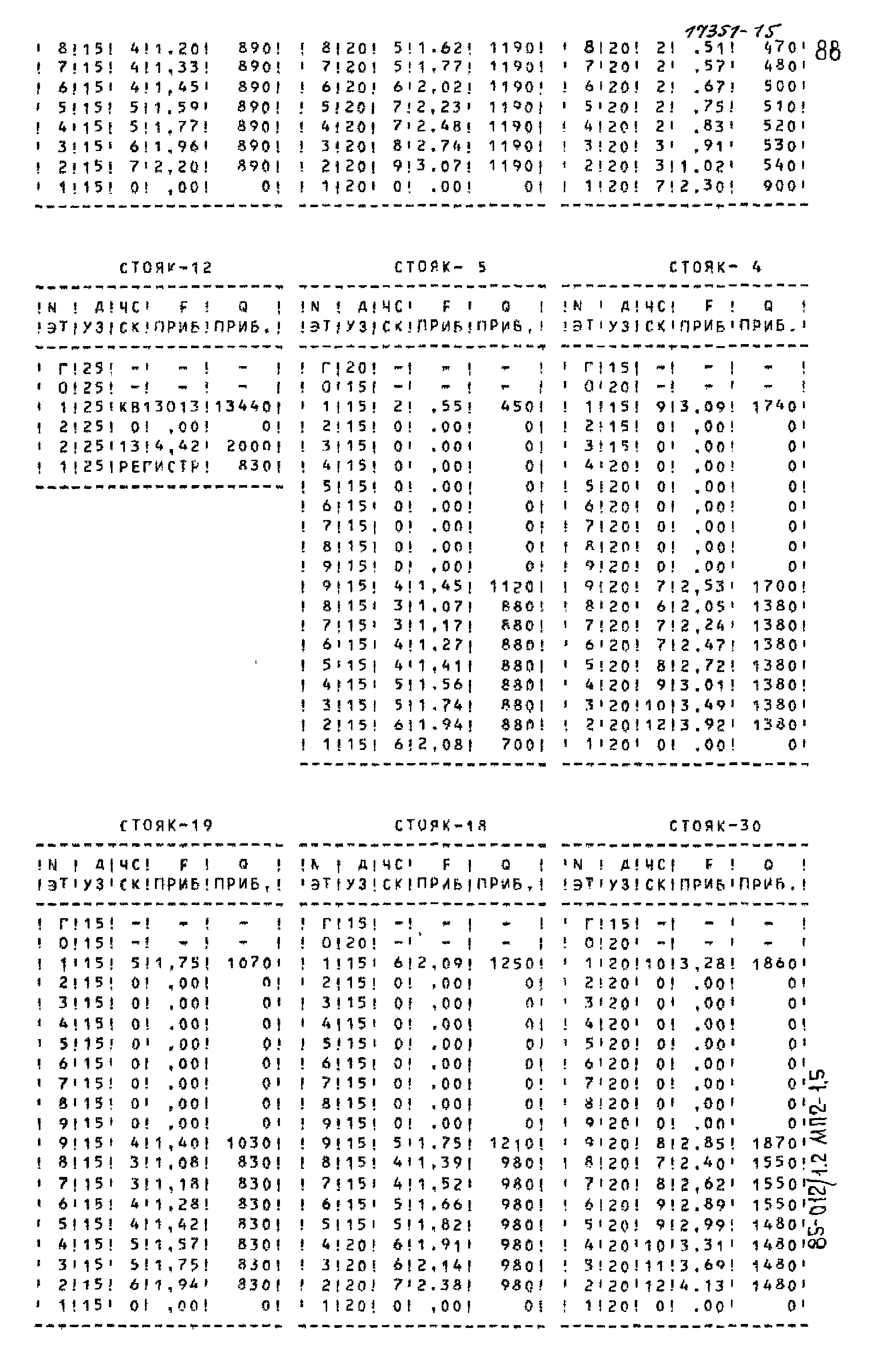 Типовой проект 85-012/1.2