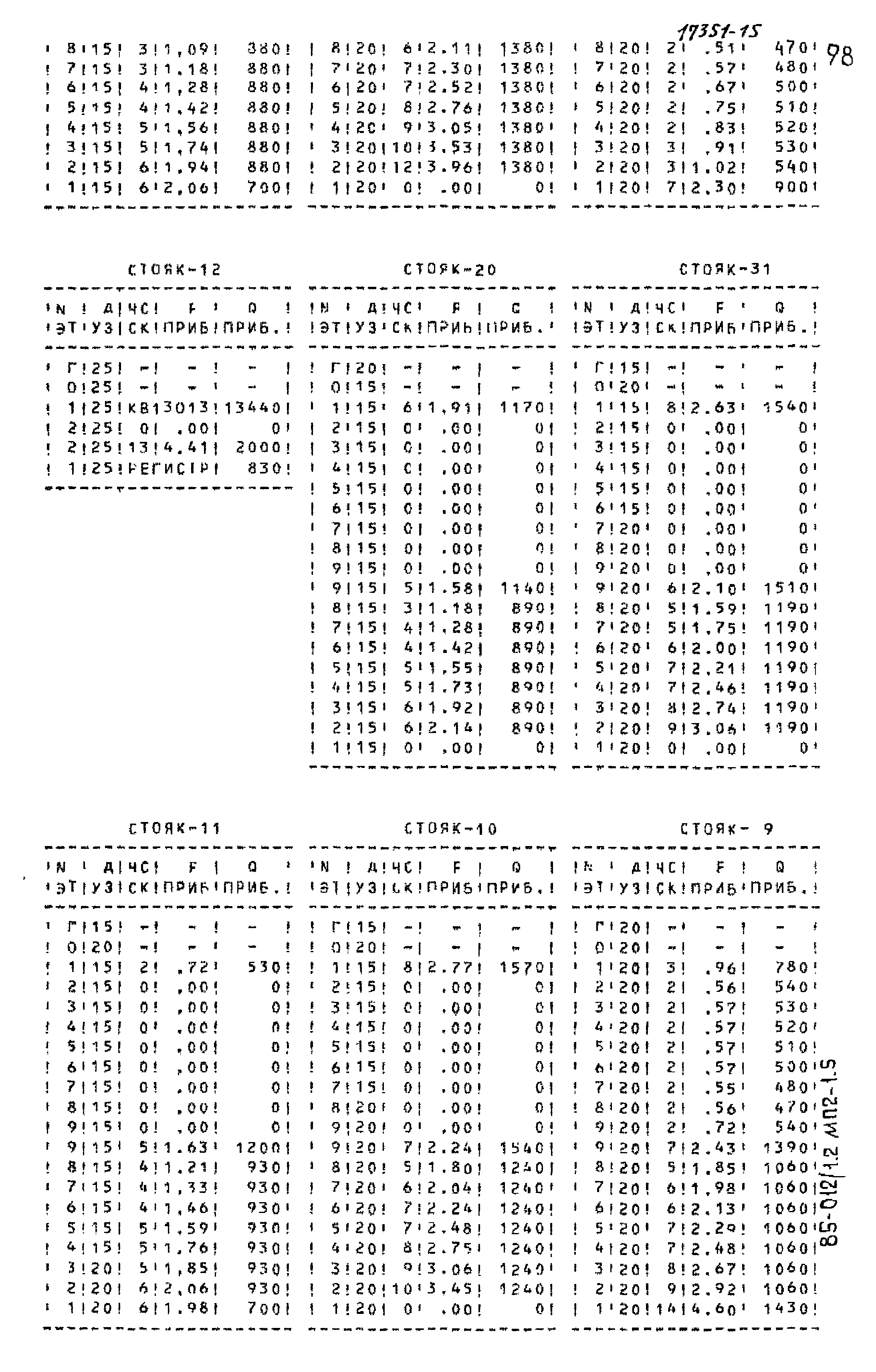 Типовой проект 85-012/1.2