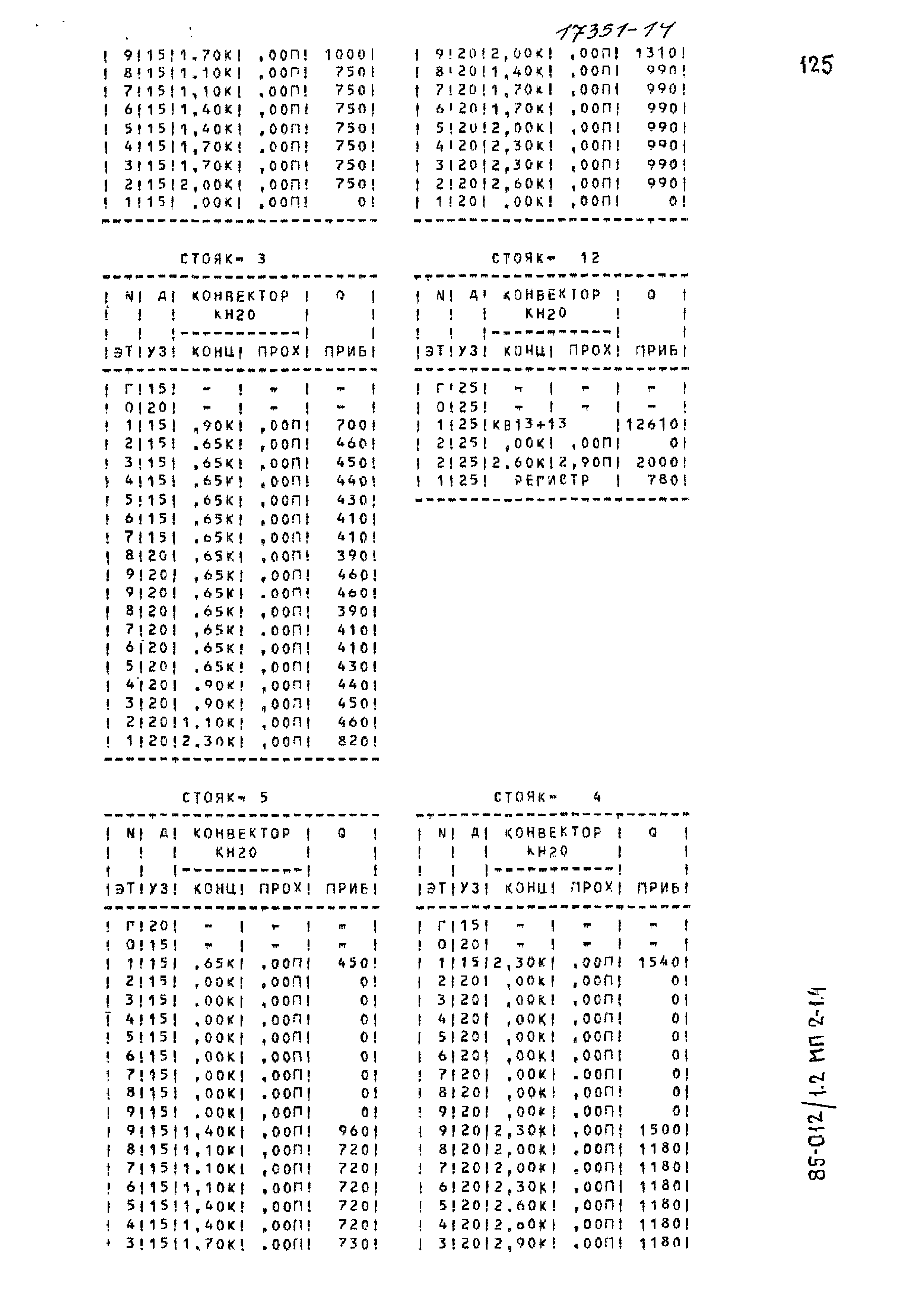 Типовой проект 85-012/1.2