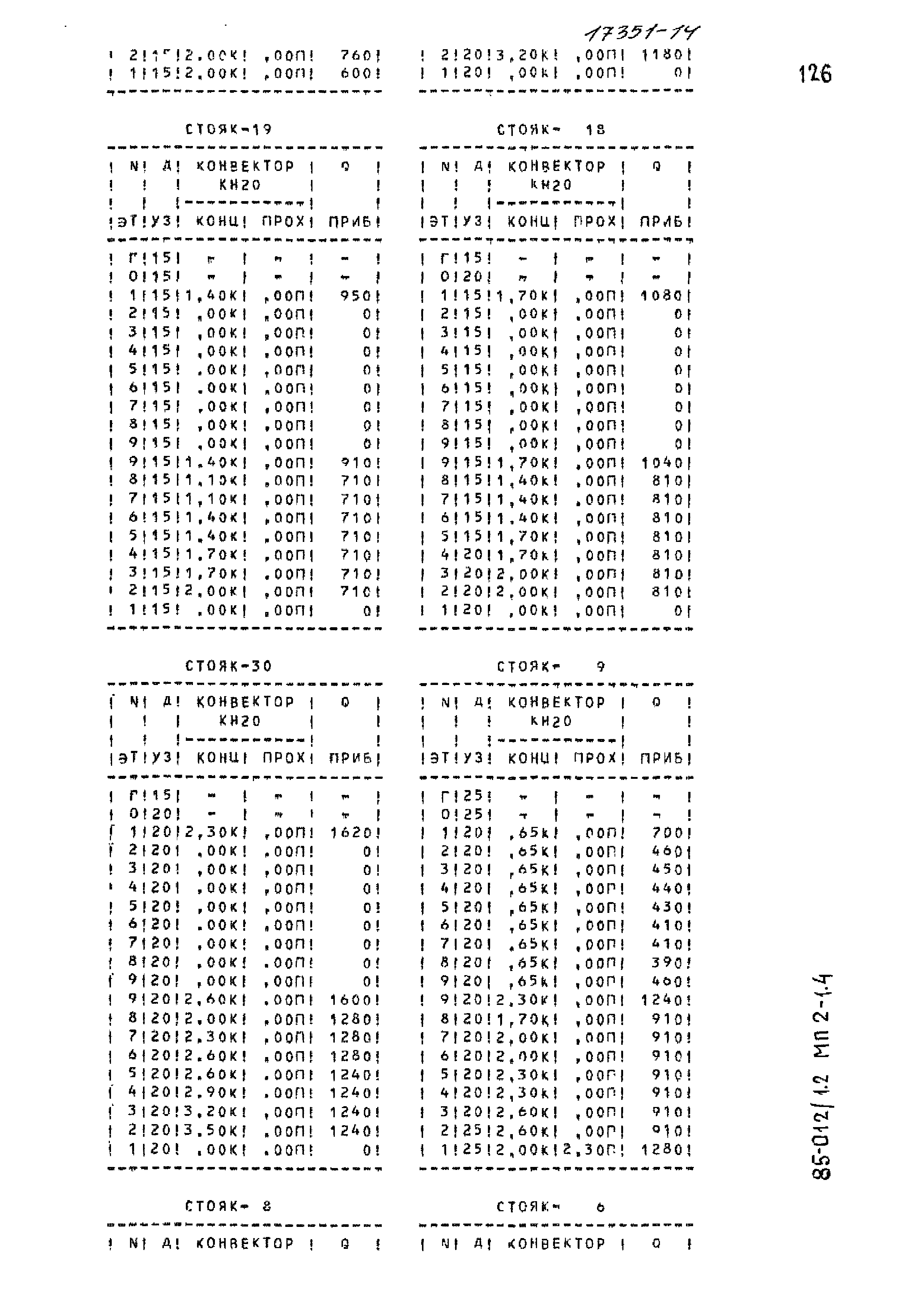 Типовой проект 85-012/1.2