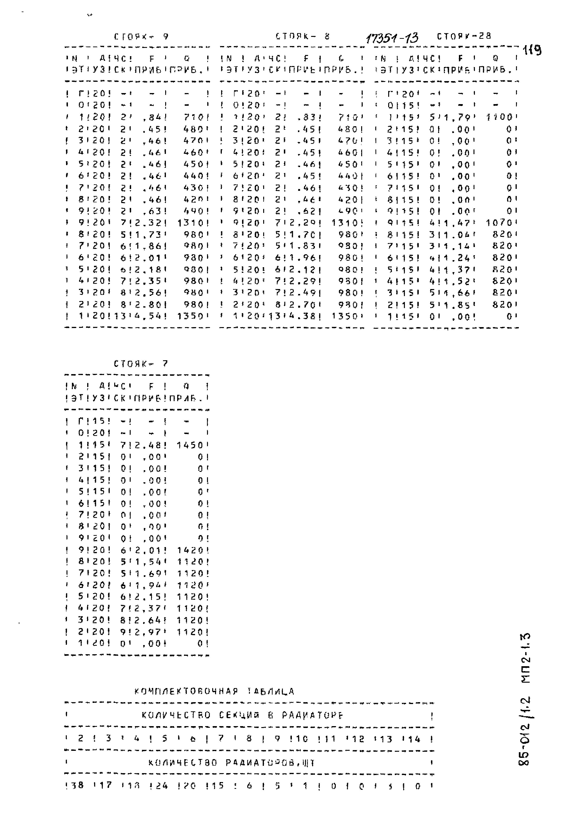 Типовой проект 85-012/1.2