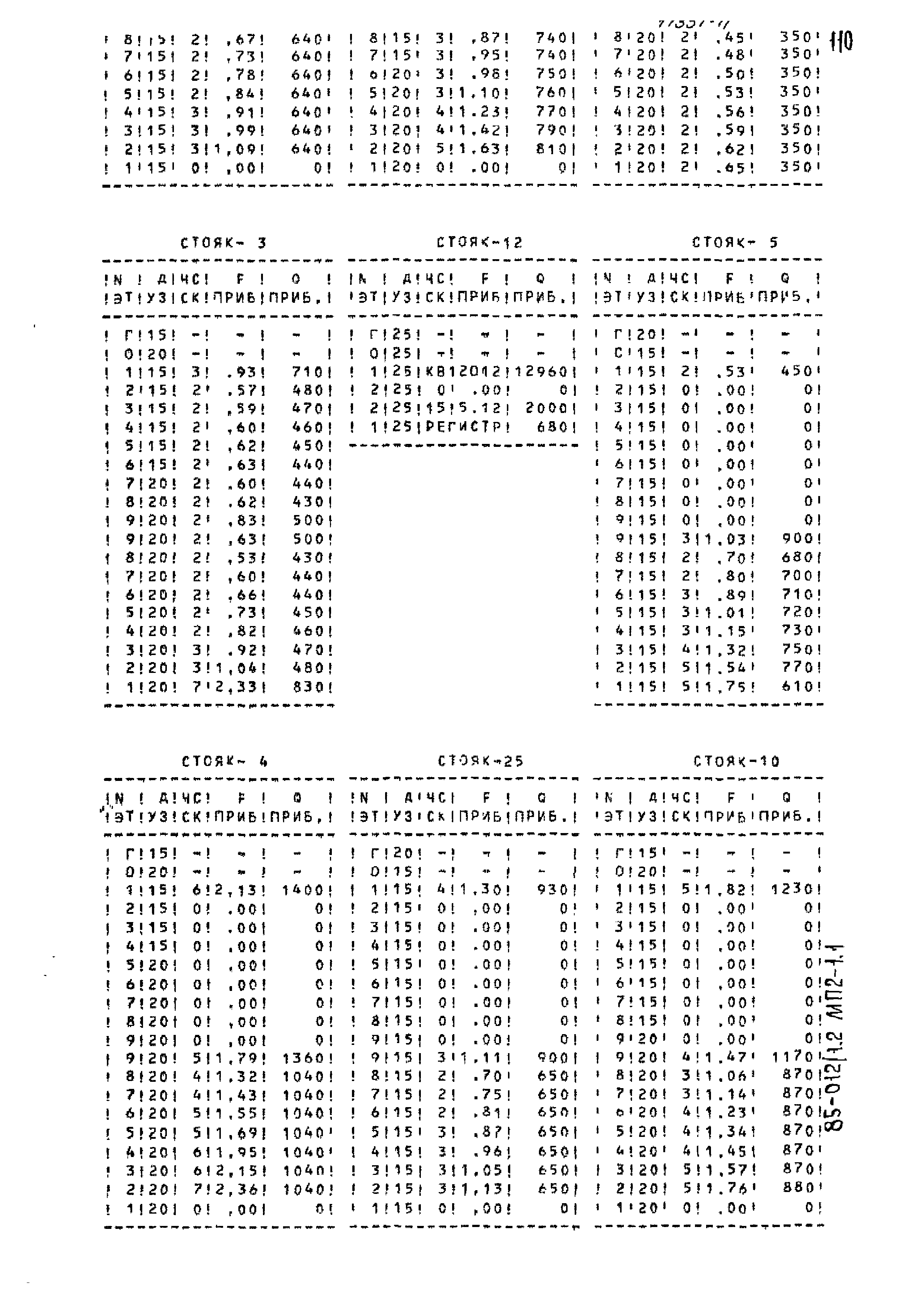 Типовой проект 85-012/1.2