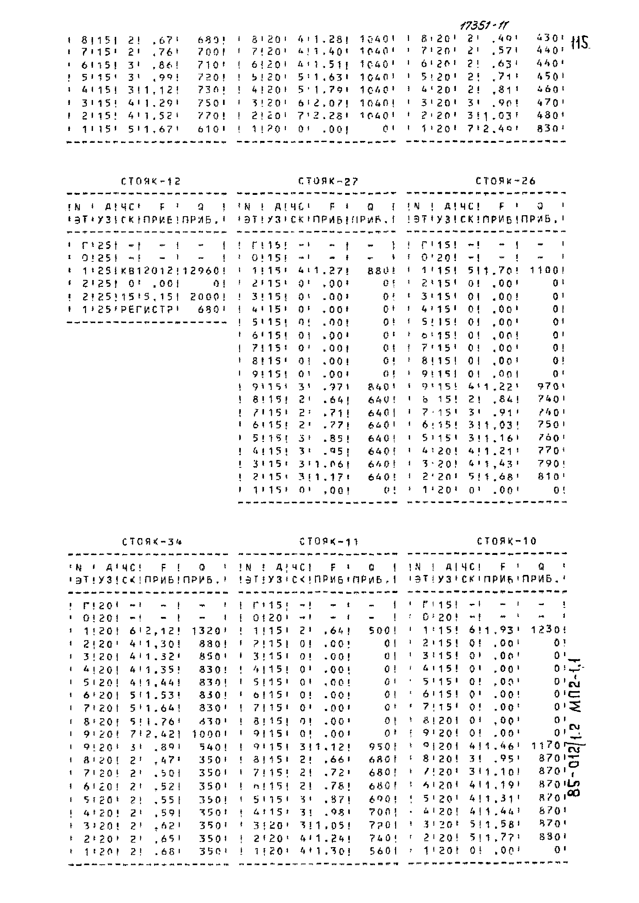 Типовой проект 85-012/1.2