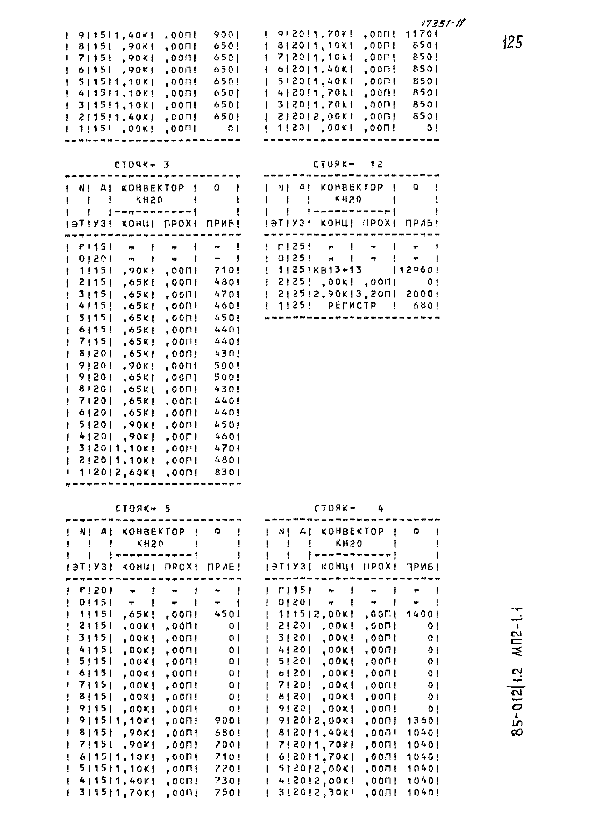 Типовой проект 85-012/1.2