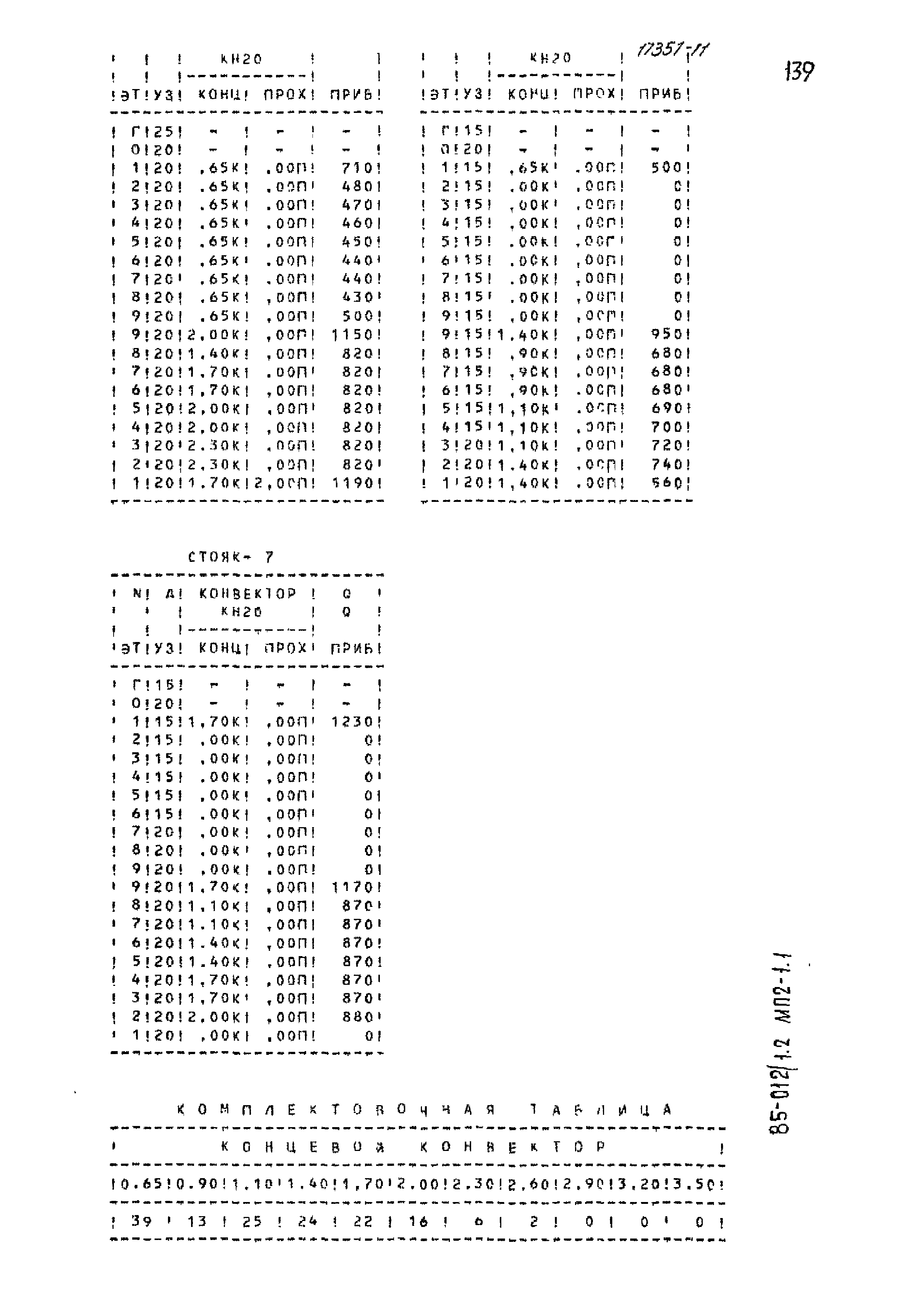 Типовой проект 85-012/1.2