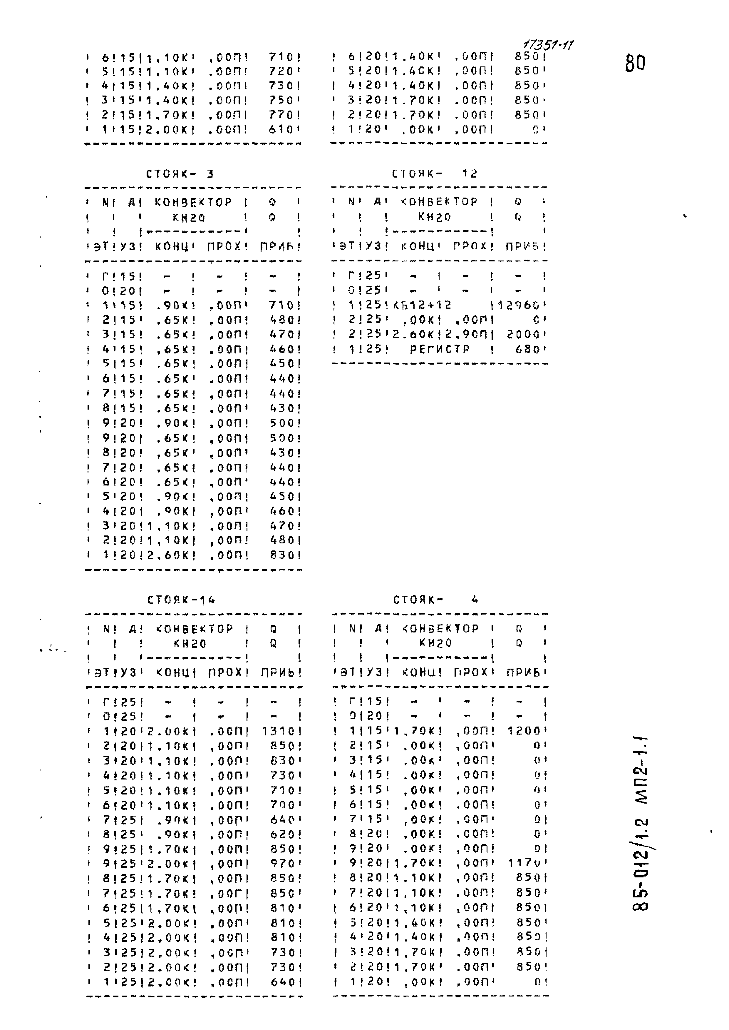 Типовой проект 85-012/1.2