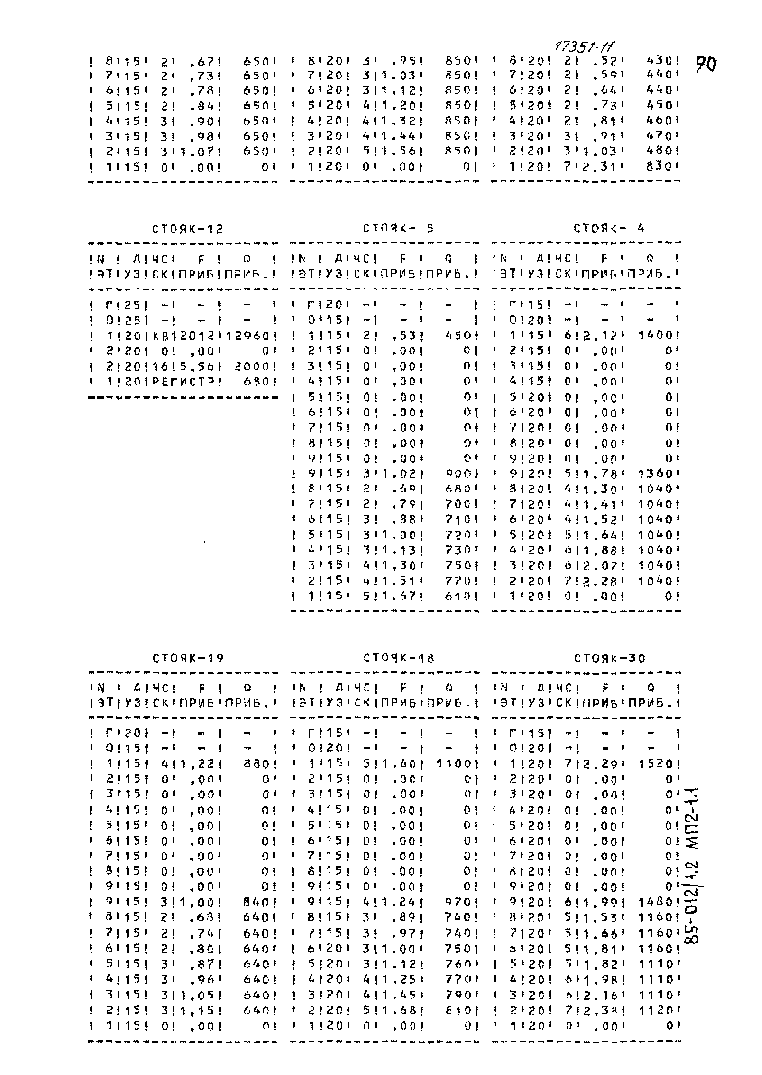 Типовой проект 85-012/1.2