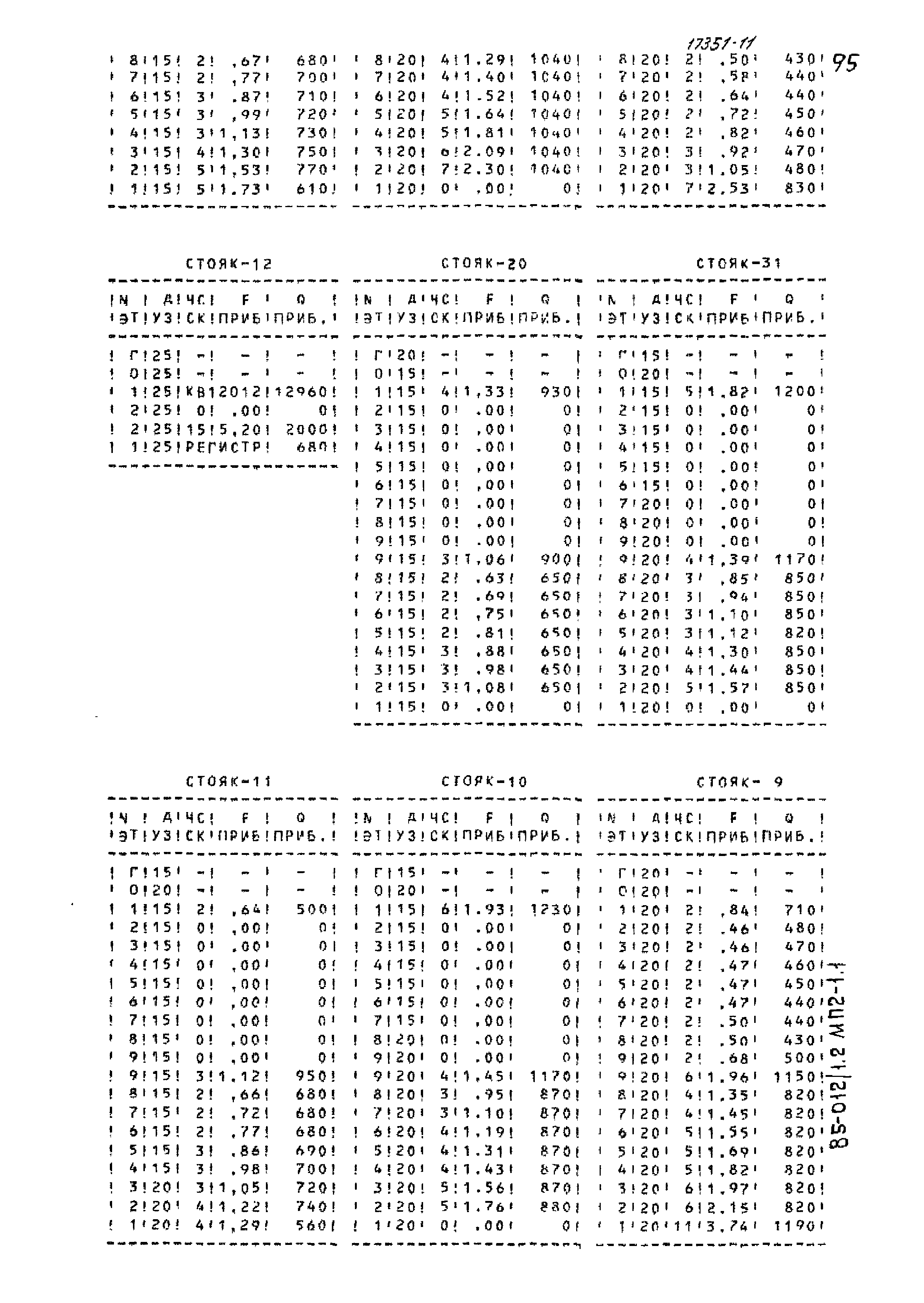 Типовой проект 85-012/1.2