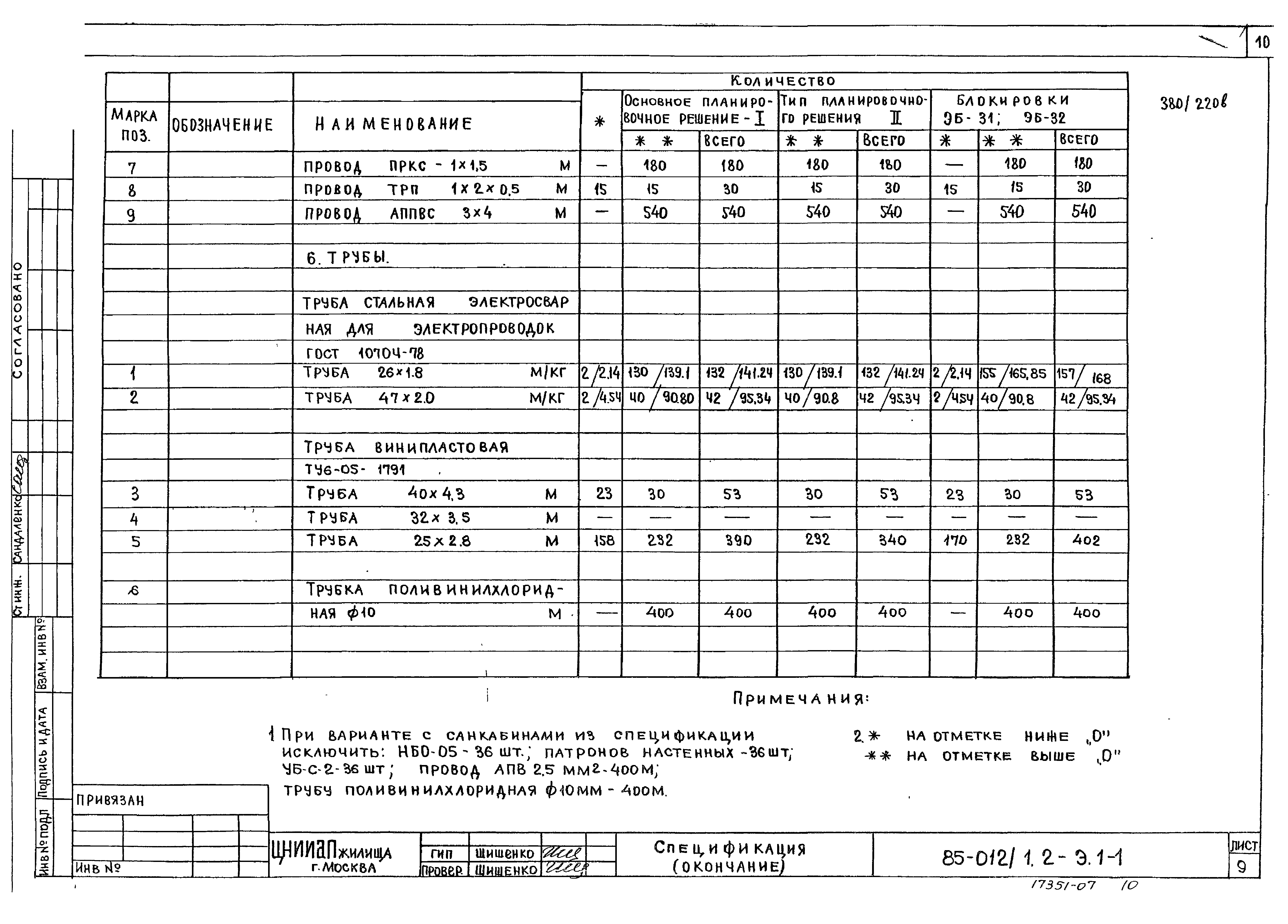 Типовой проект 85-012/1.2